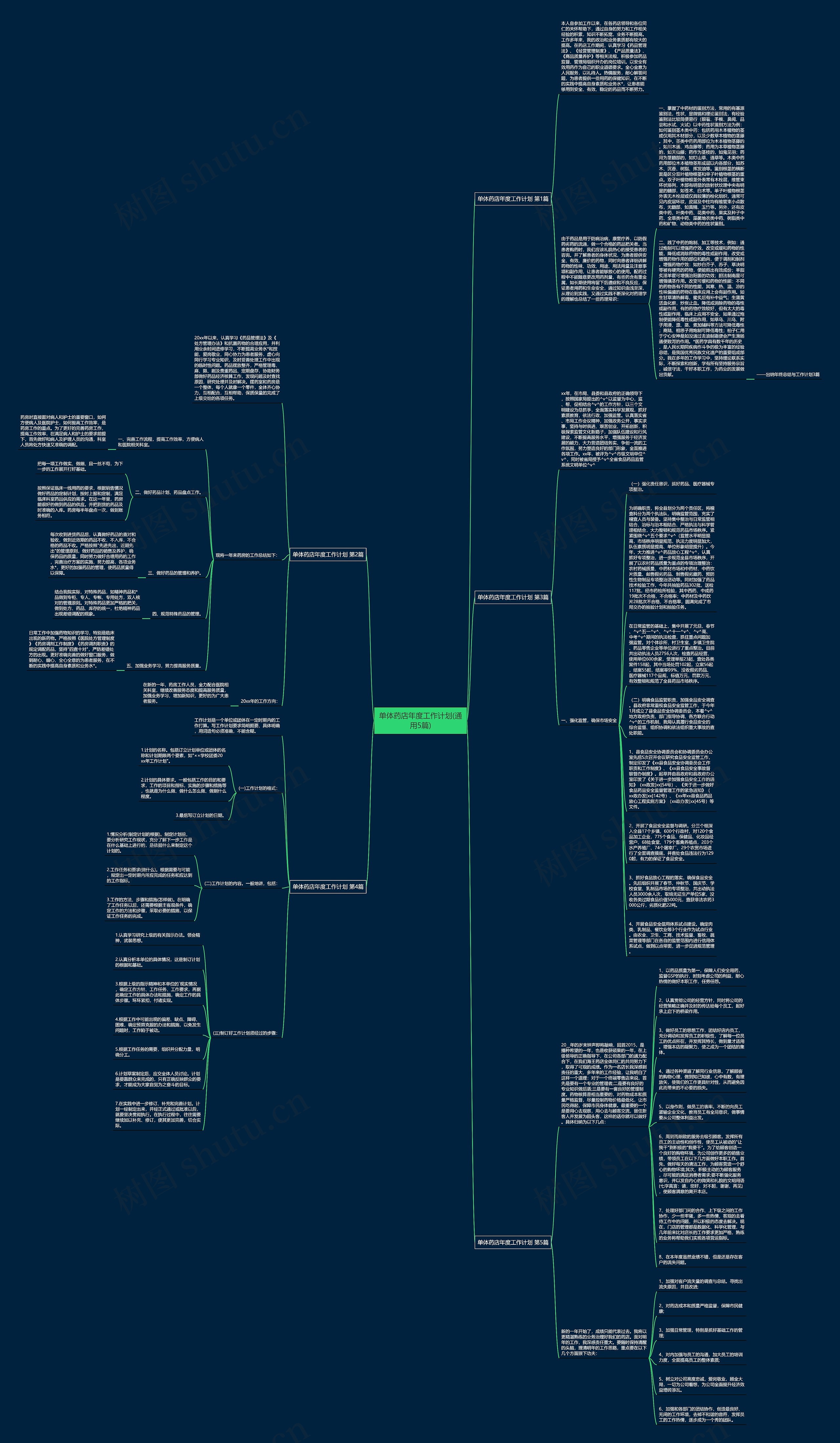 单体药店年度工作计划(通用5篇)思维导图