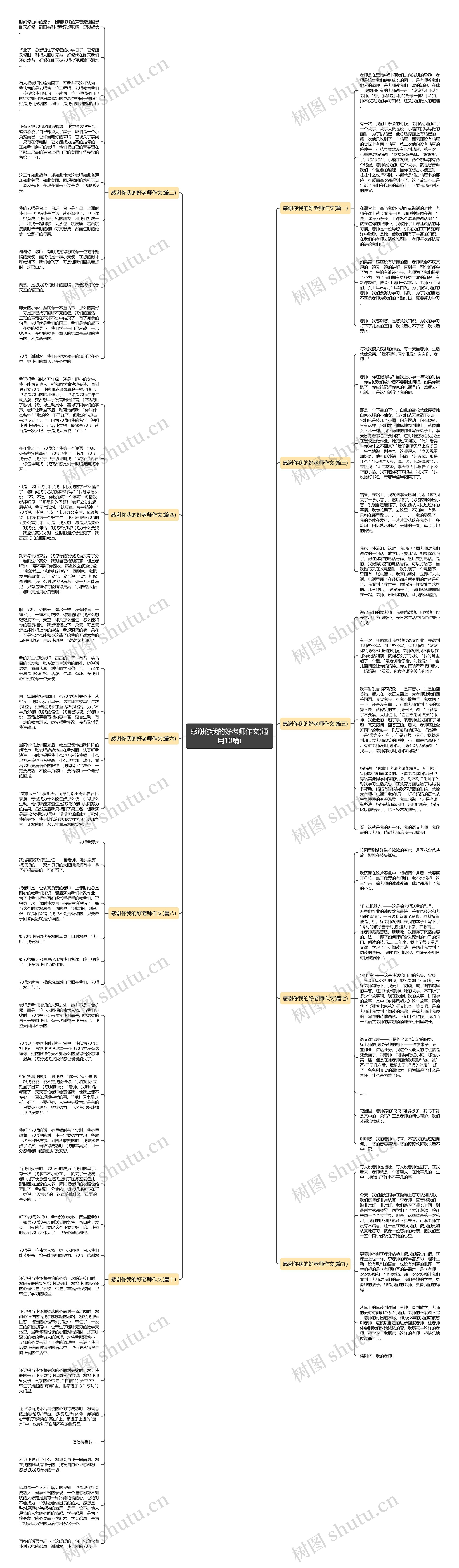 感谢你我的好老师作文(通用10篇)思维导图