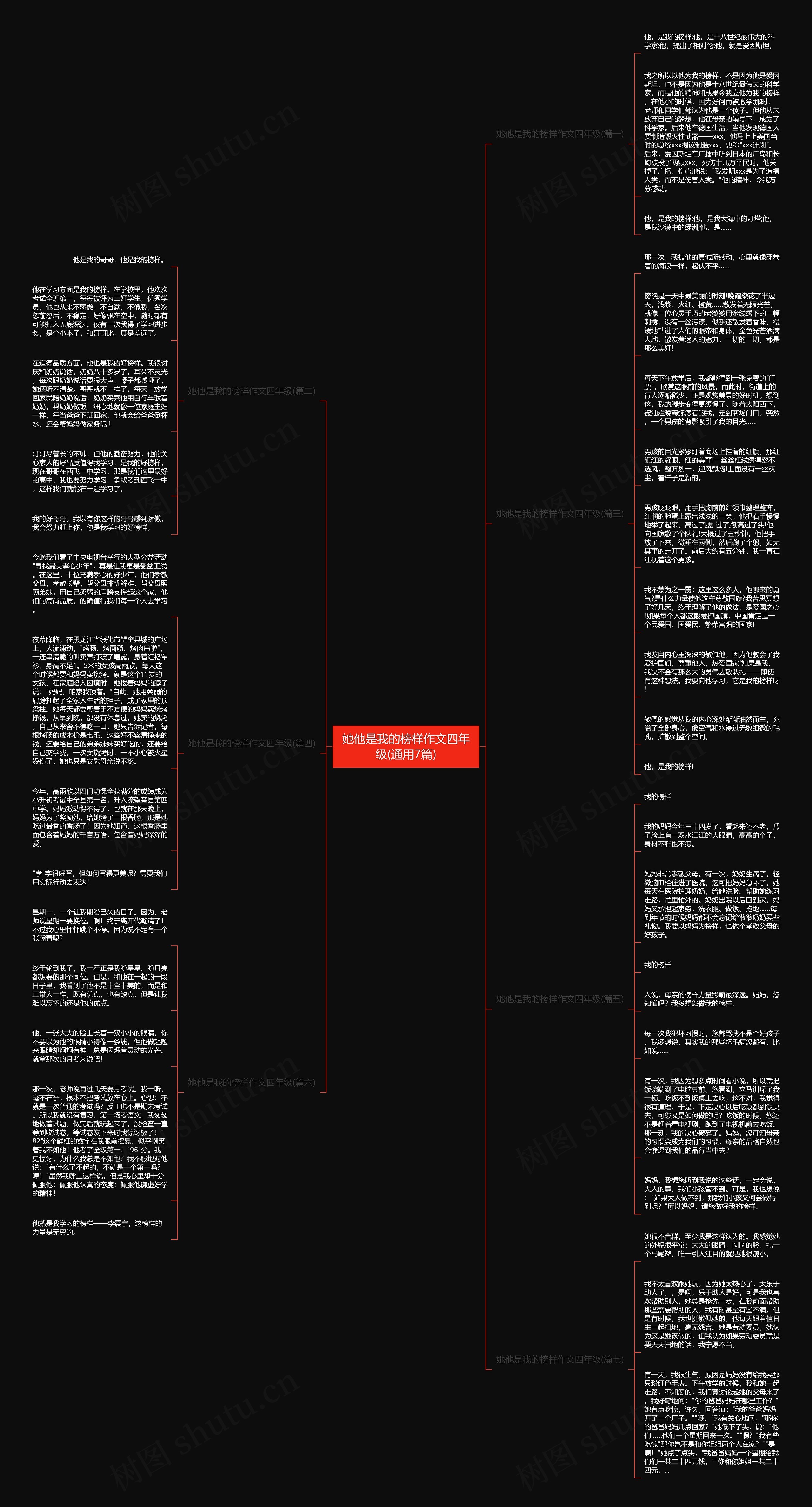 她他是我的榜样作文四年级(通用7篇)思维导图高清图 她他是我的榜样作文四年级(通用7篇)思维导图