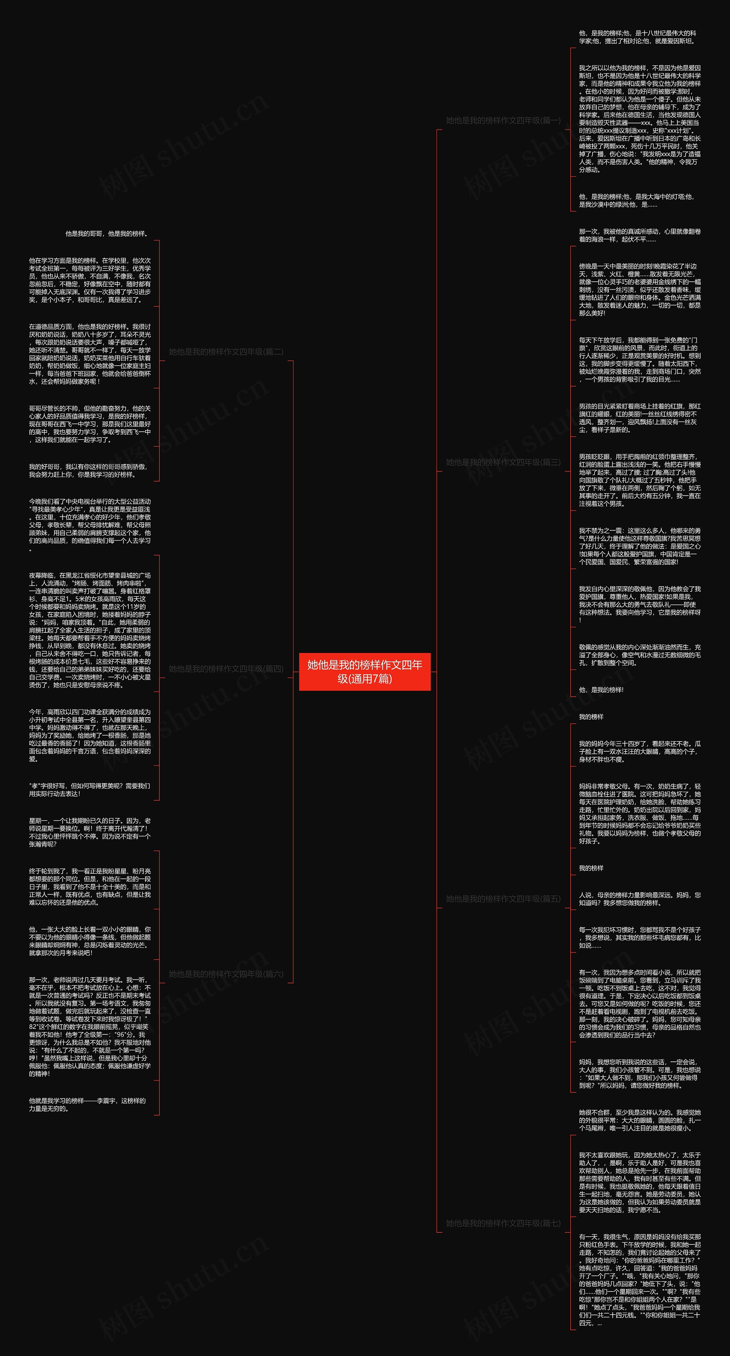 她他是我的榜样作文四年级(通用7篇)思维导图