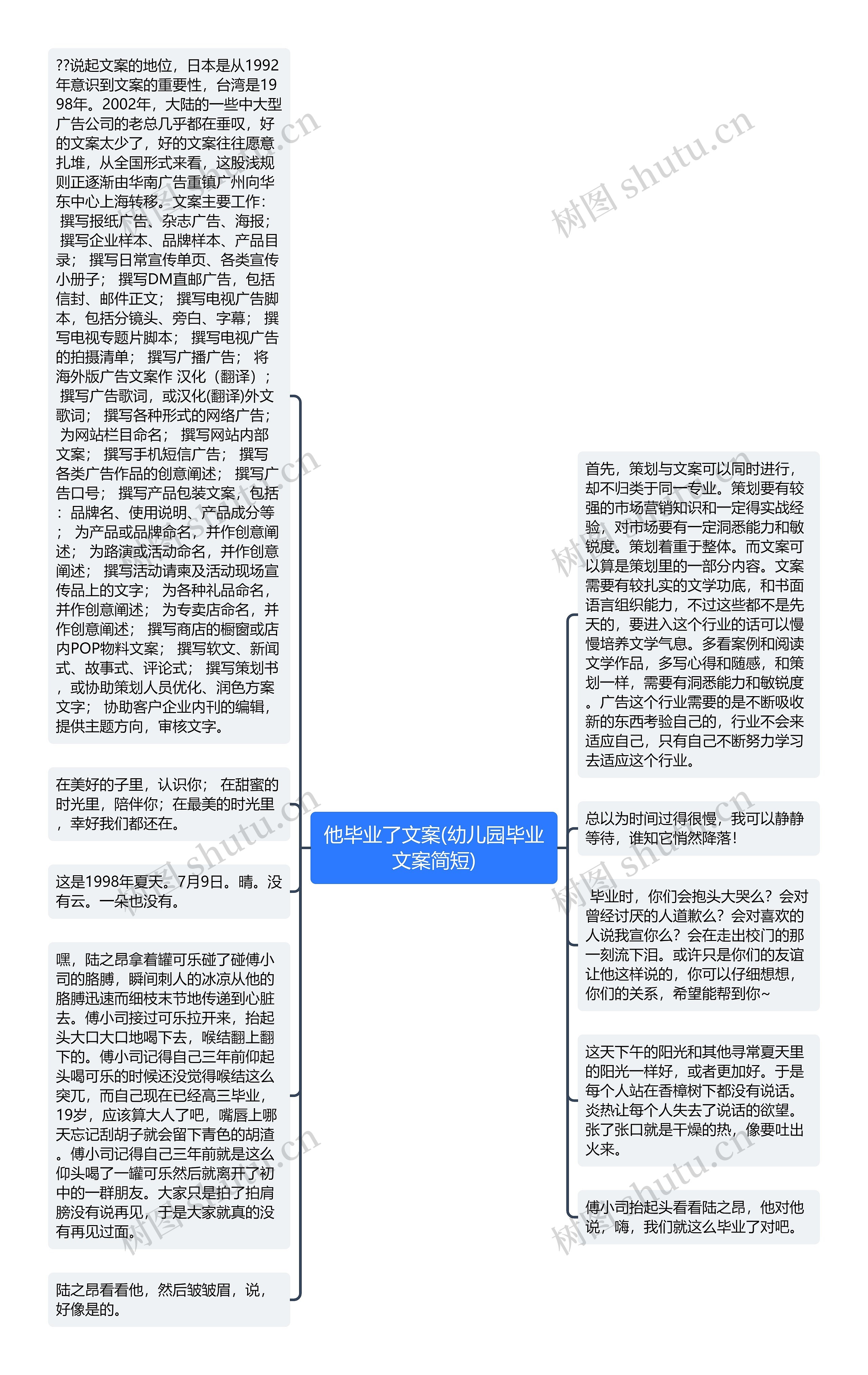 他毕业了文案(幼儿园毕业文案简短)思维导图