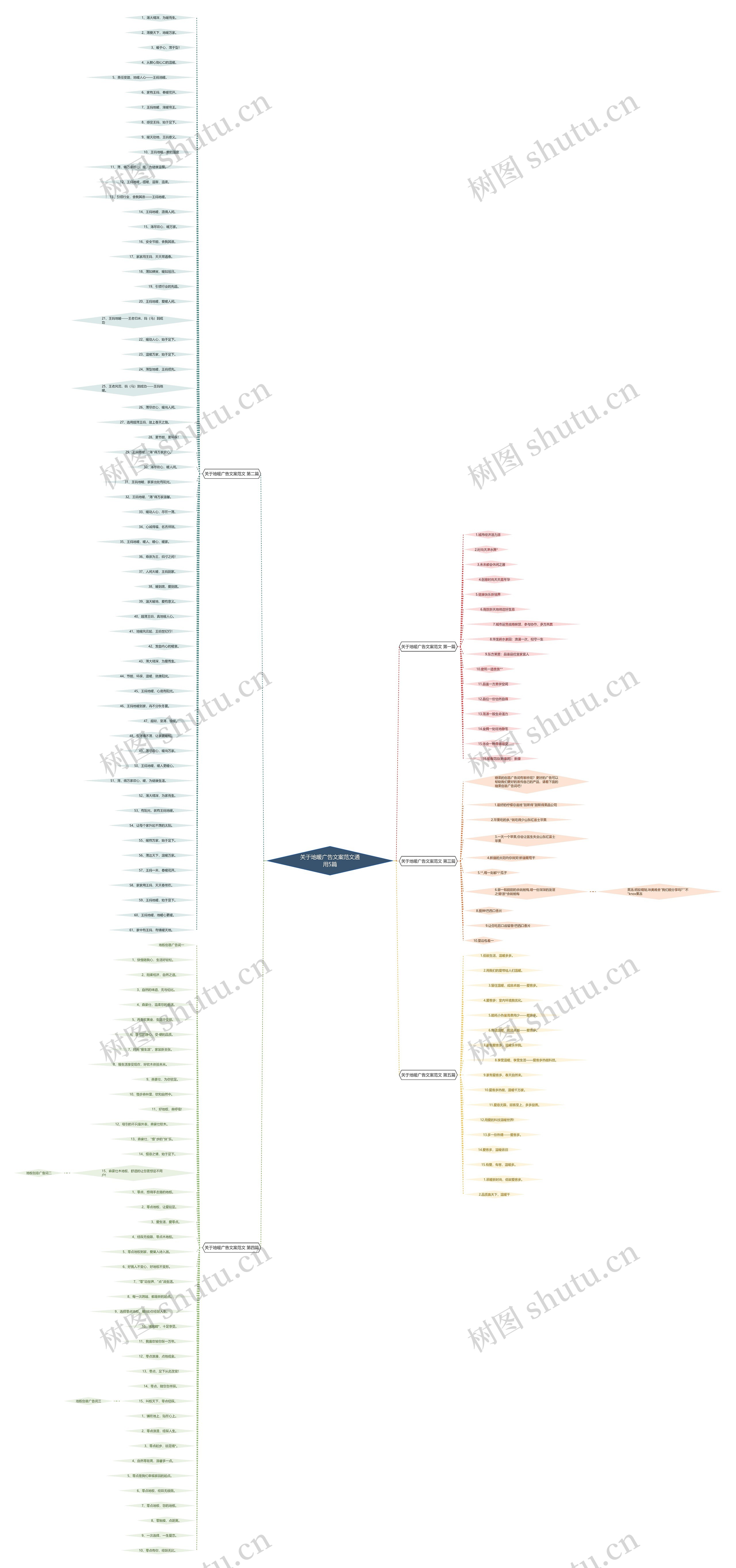 关于地暖广告文案范文通用5篇思维导图