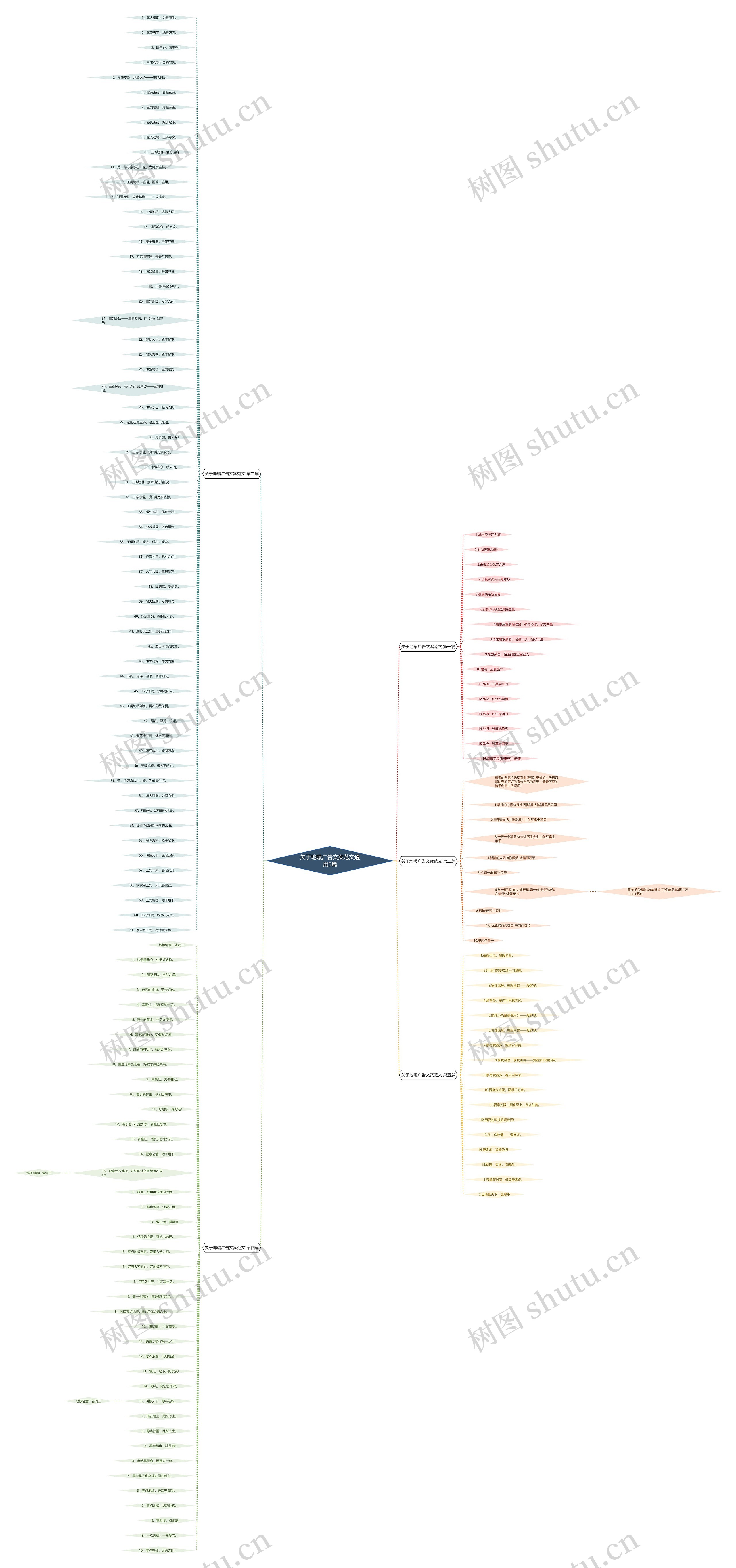 关于地暖广告文案范文通用5篇 关于地暖广告文案范文通用5篇