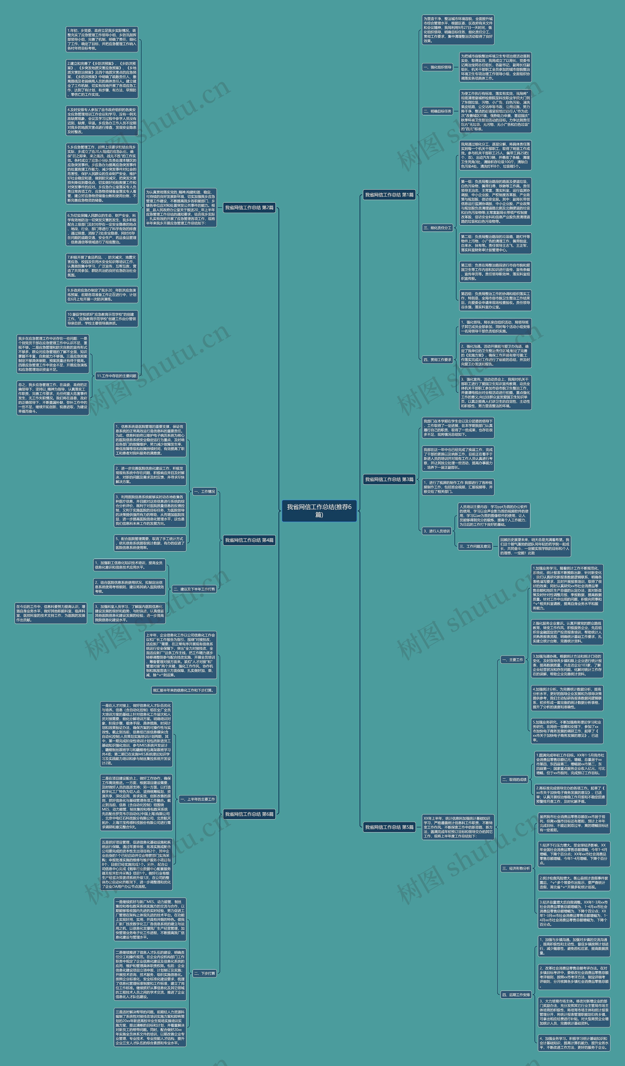 我省网信工作总结(推荐6篇)思维导图