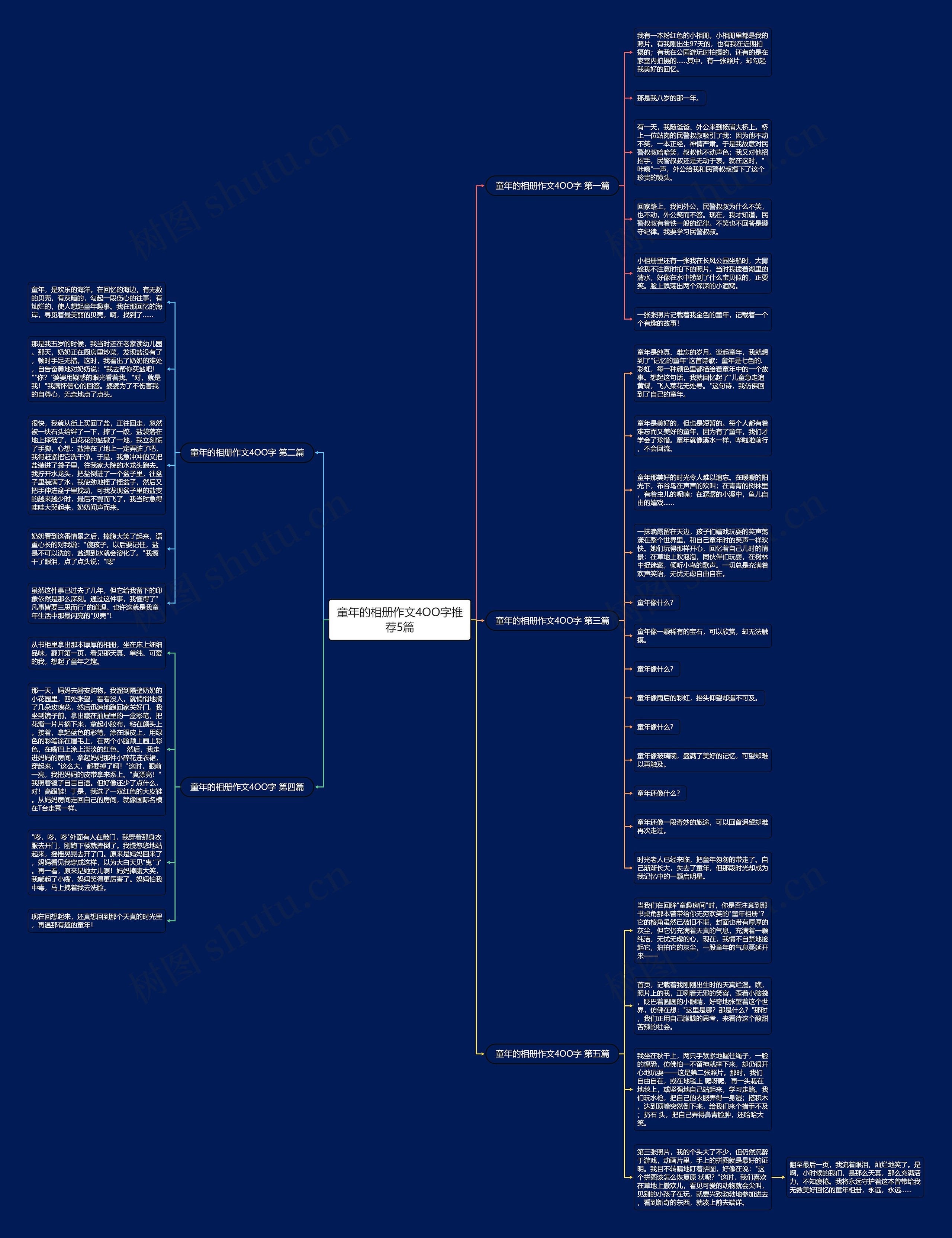 童年的相册作文4OO字推荐5篇思维导图