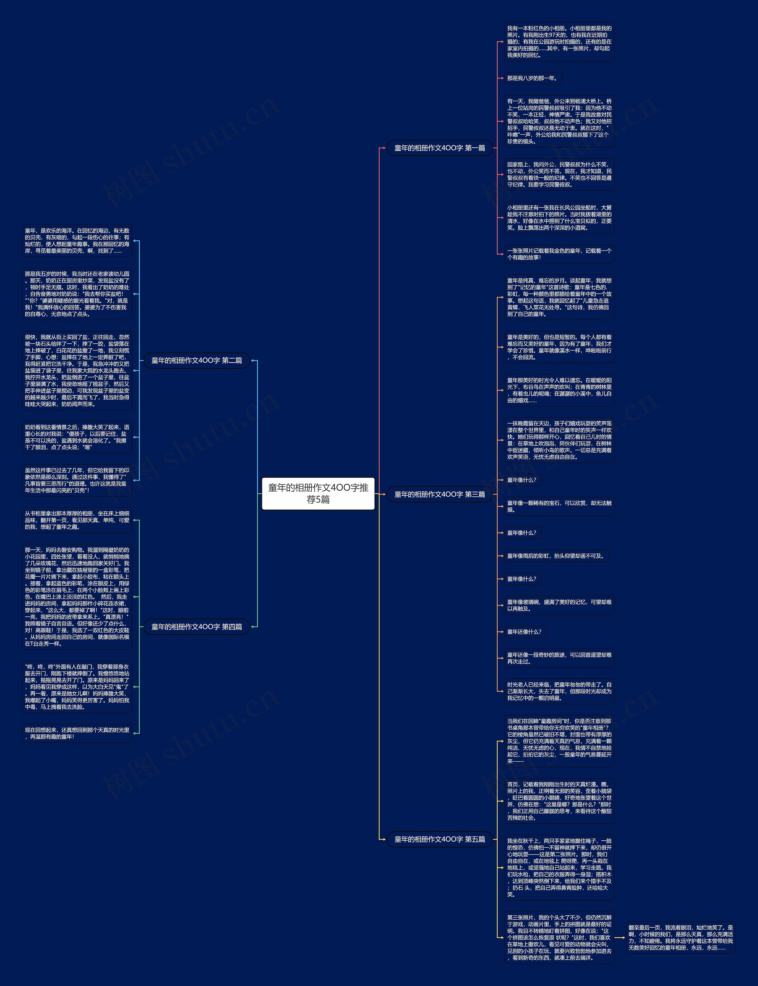 童年的相册作文4OO字推荐5篇 童年的相册作文4OO字推荐5篇