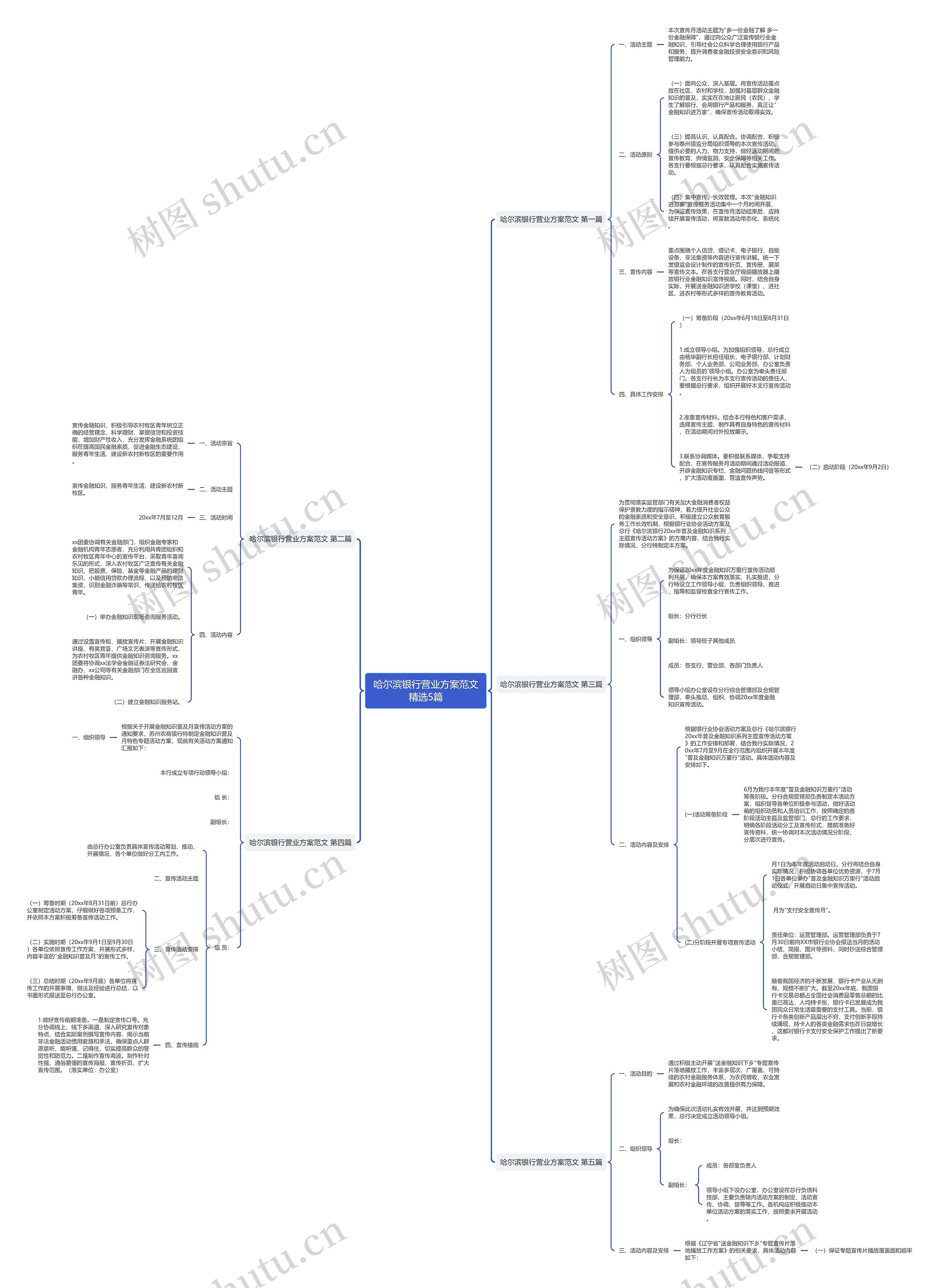 哈尔滨银行营业方案范文精选5篇思维导图