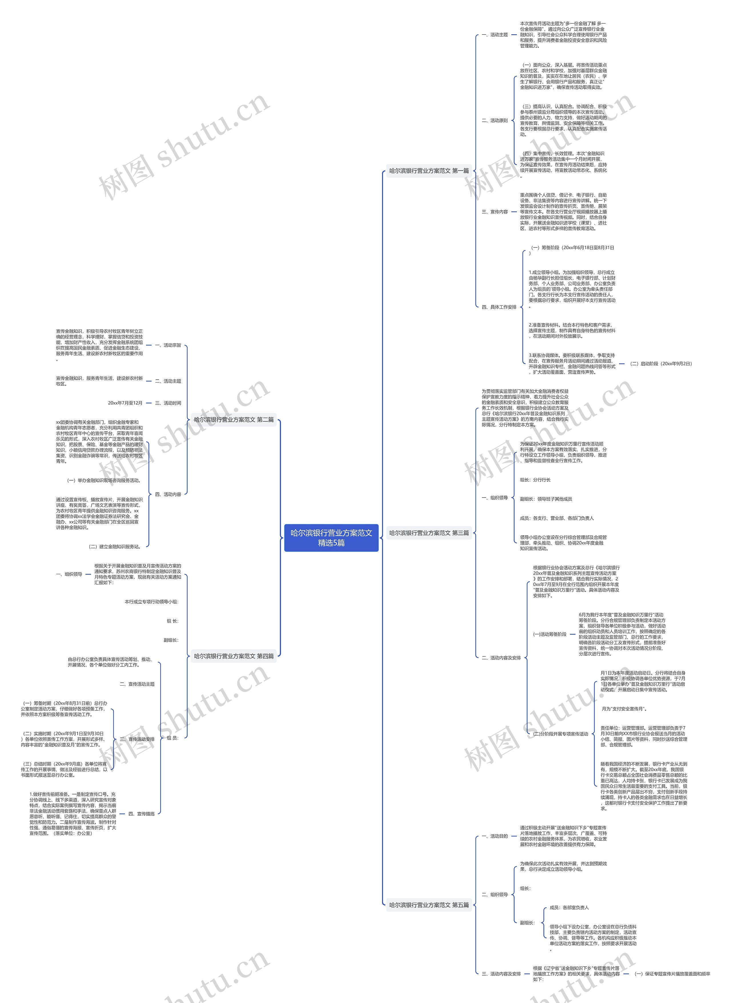 哈尔滨银行营业方案范文精选5篇 哈尔滨银行营业方案范文精选5篇