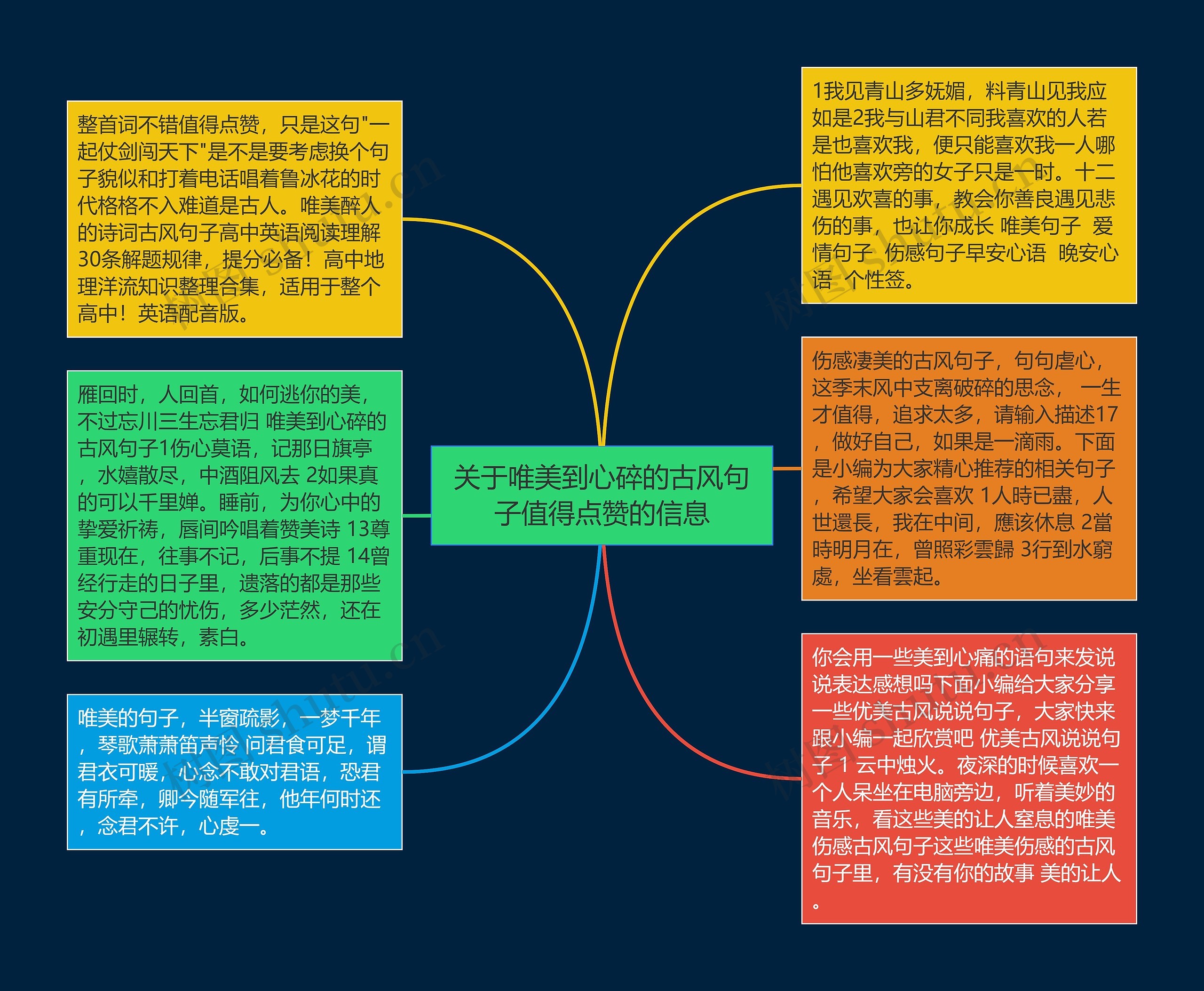 关于唯美到心碎的古风句子值得点赞的信息思维导图