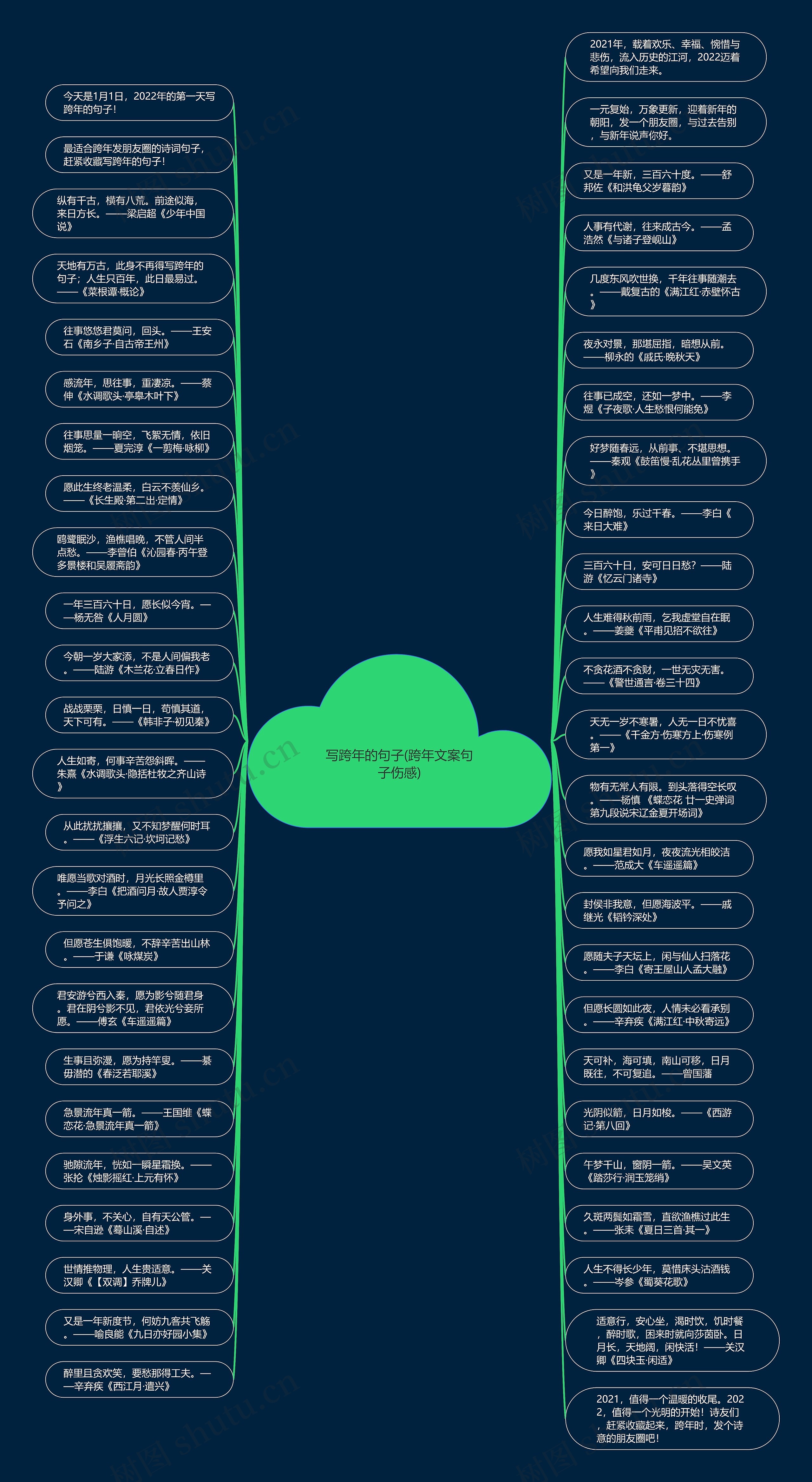 写跨年的句子(跨年文案句子伤感)思维导图