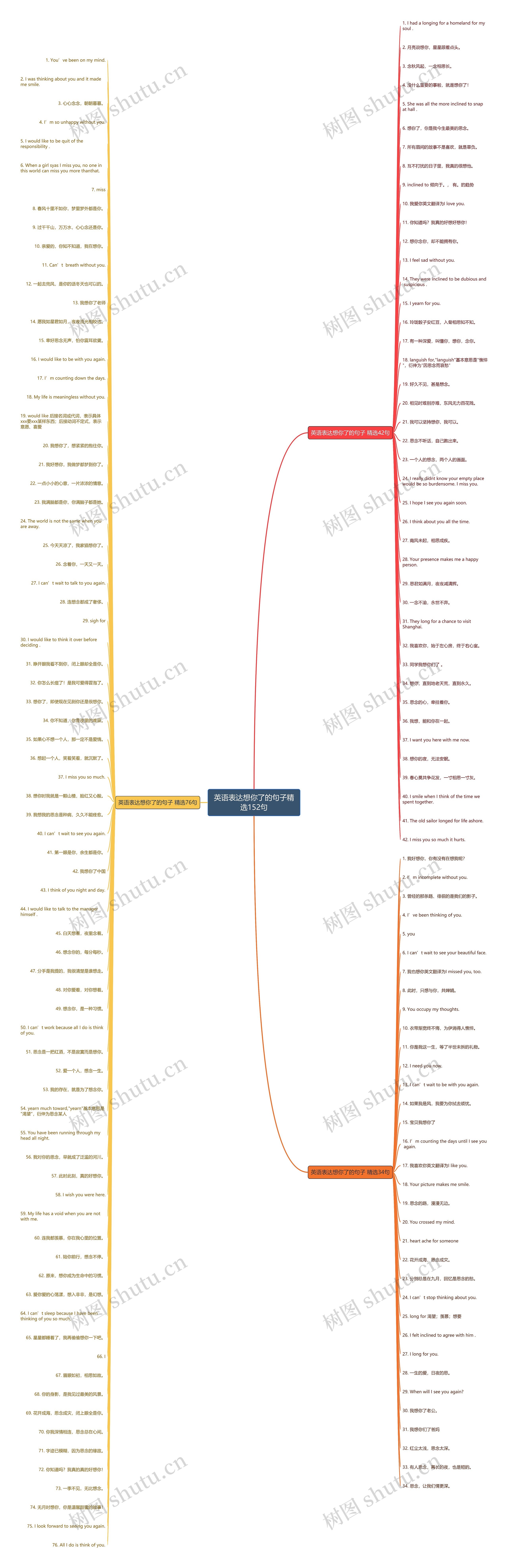 英语表达想你了的句子精选152句思维导图