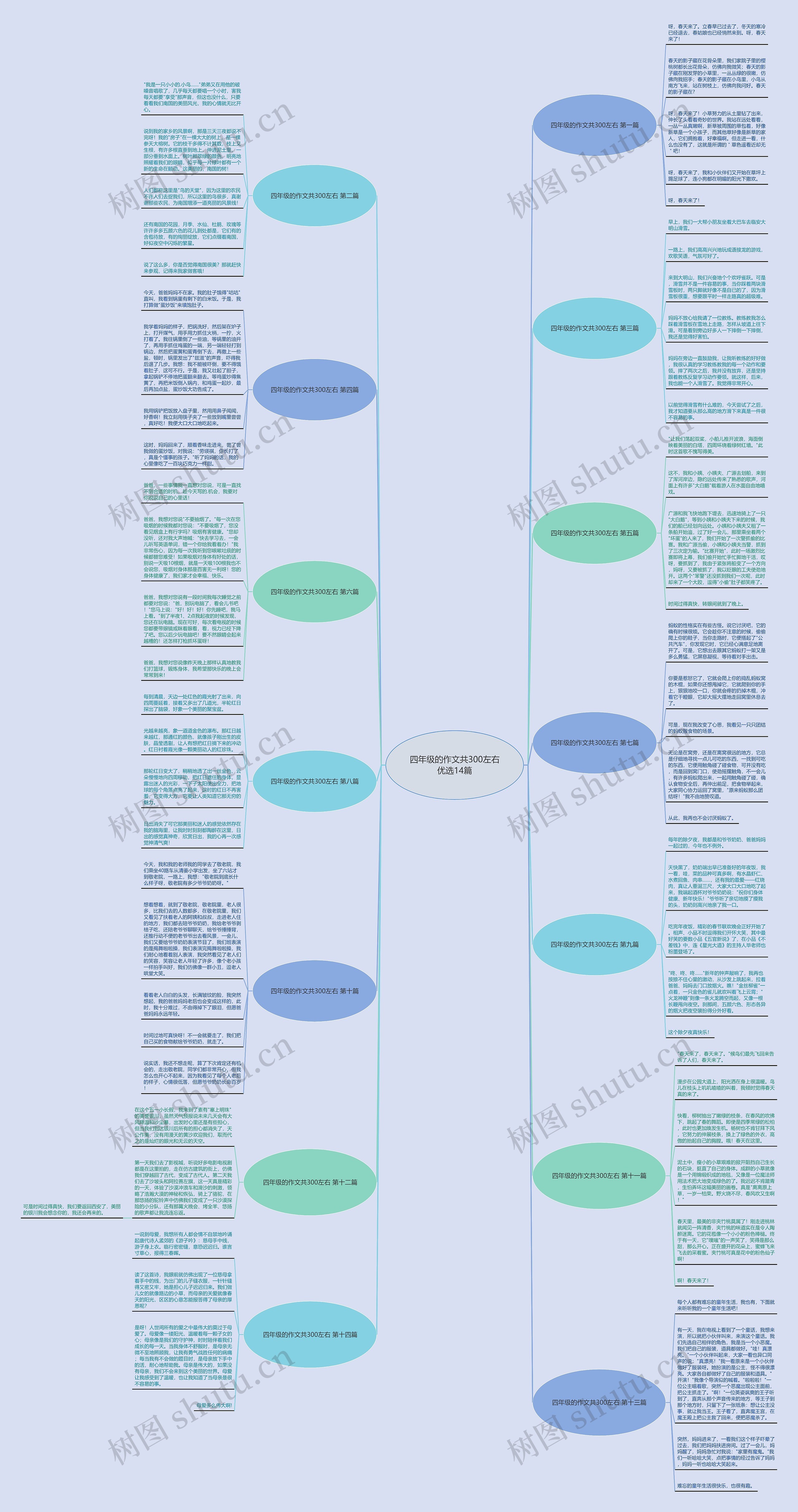 四年级的作文共300左右优选14篇思维导图