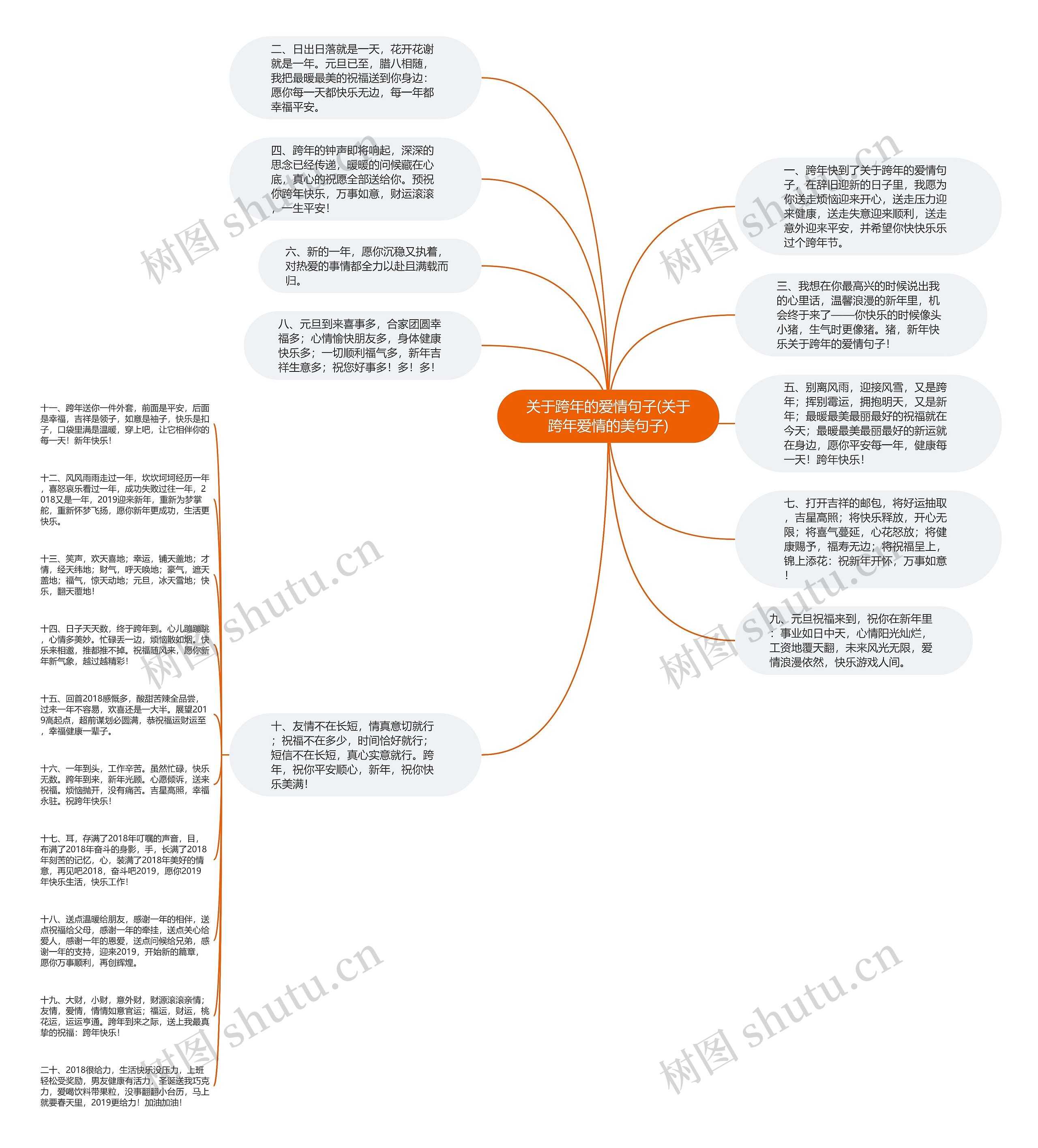 关于跨年的爱情句子(关于跨年爱情的美句子)思维导图