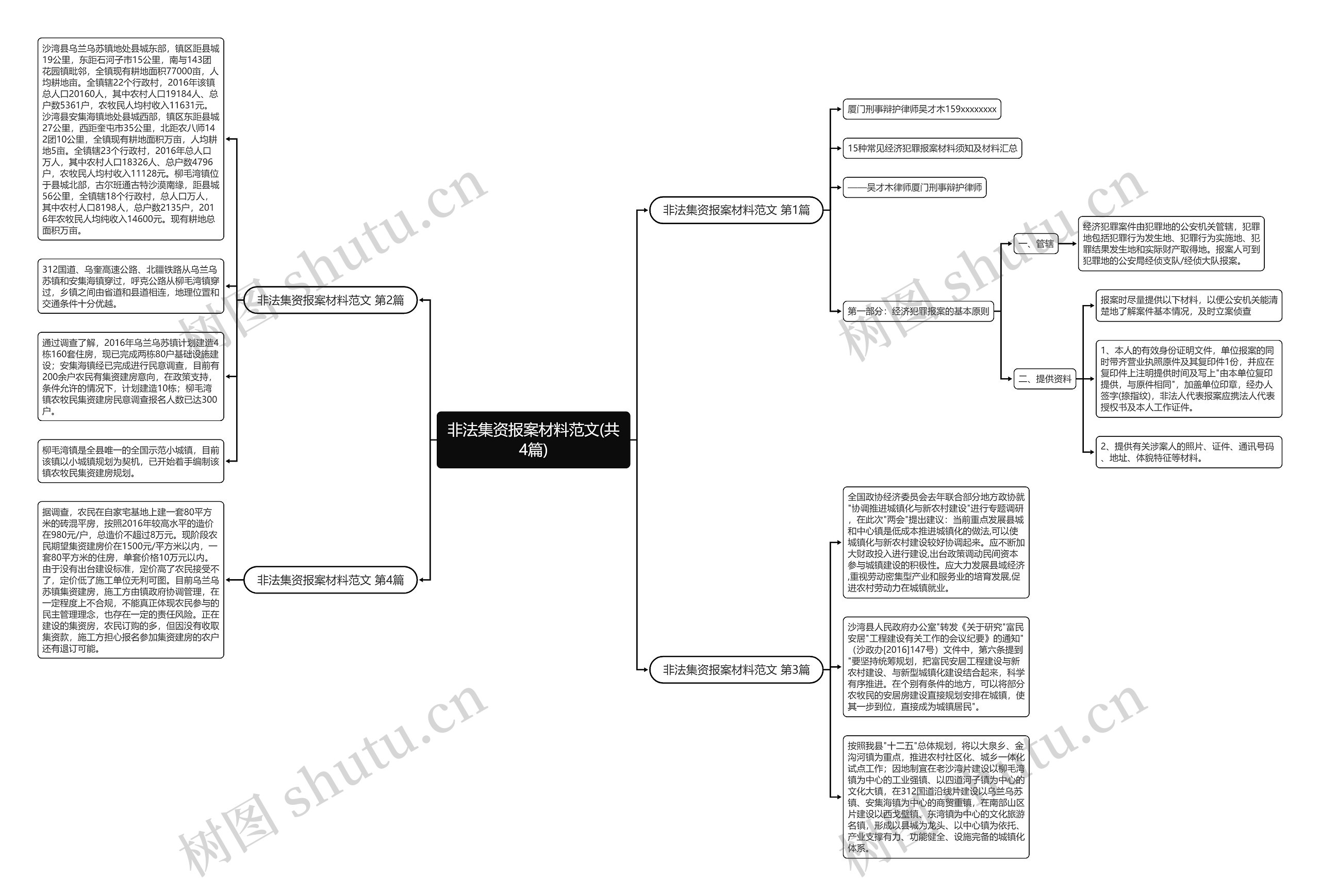 非法集资报案材料范文(共4篇)思维导图