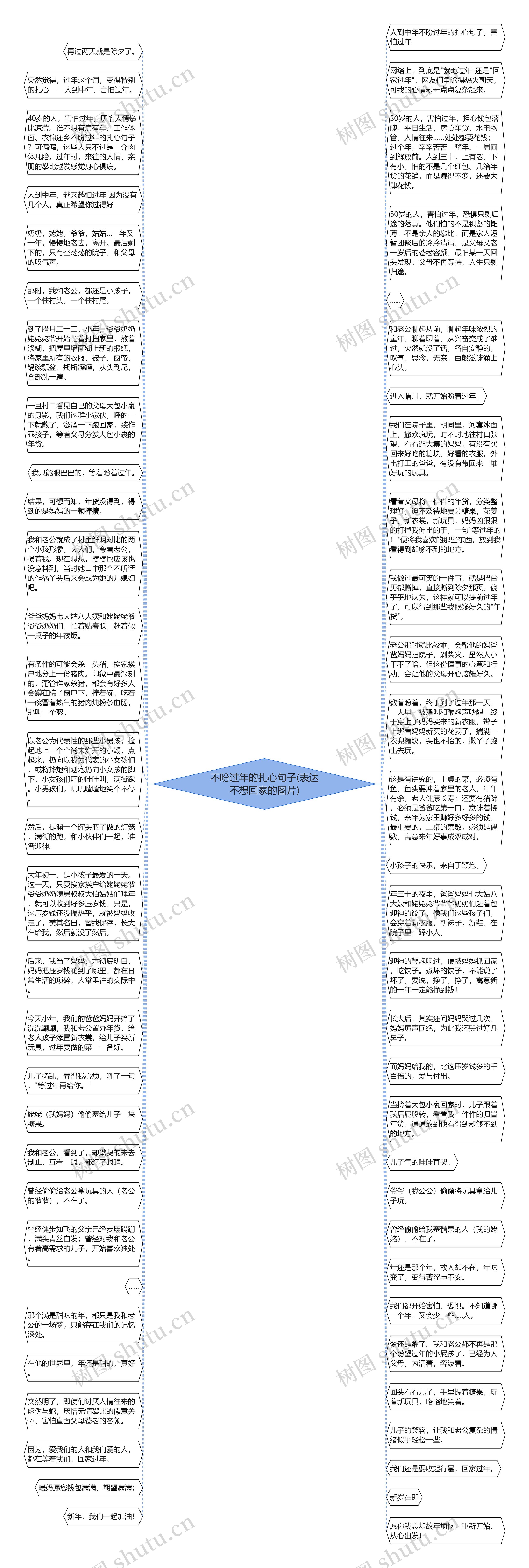 不盼过年的扎心句子(表达不想回家的图片)