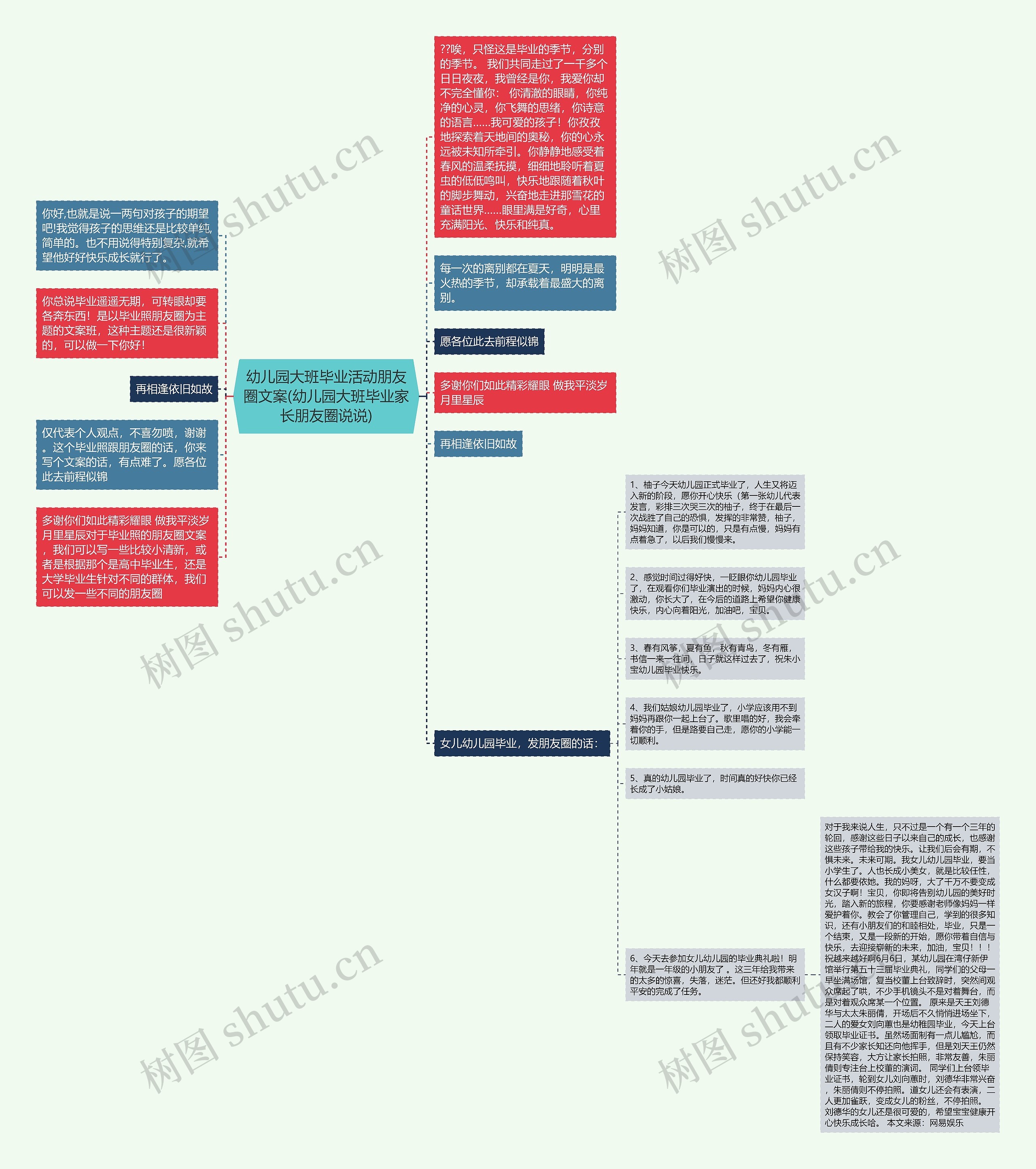 幼儿园大班毕业活动朋友圈文案(幼儿园大班毕业家长朋友圈说说)思维导图