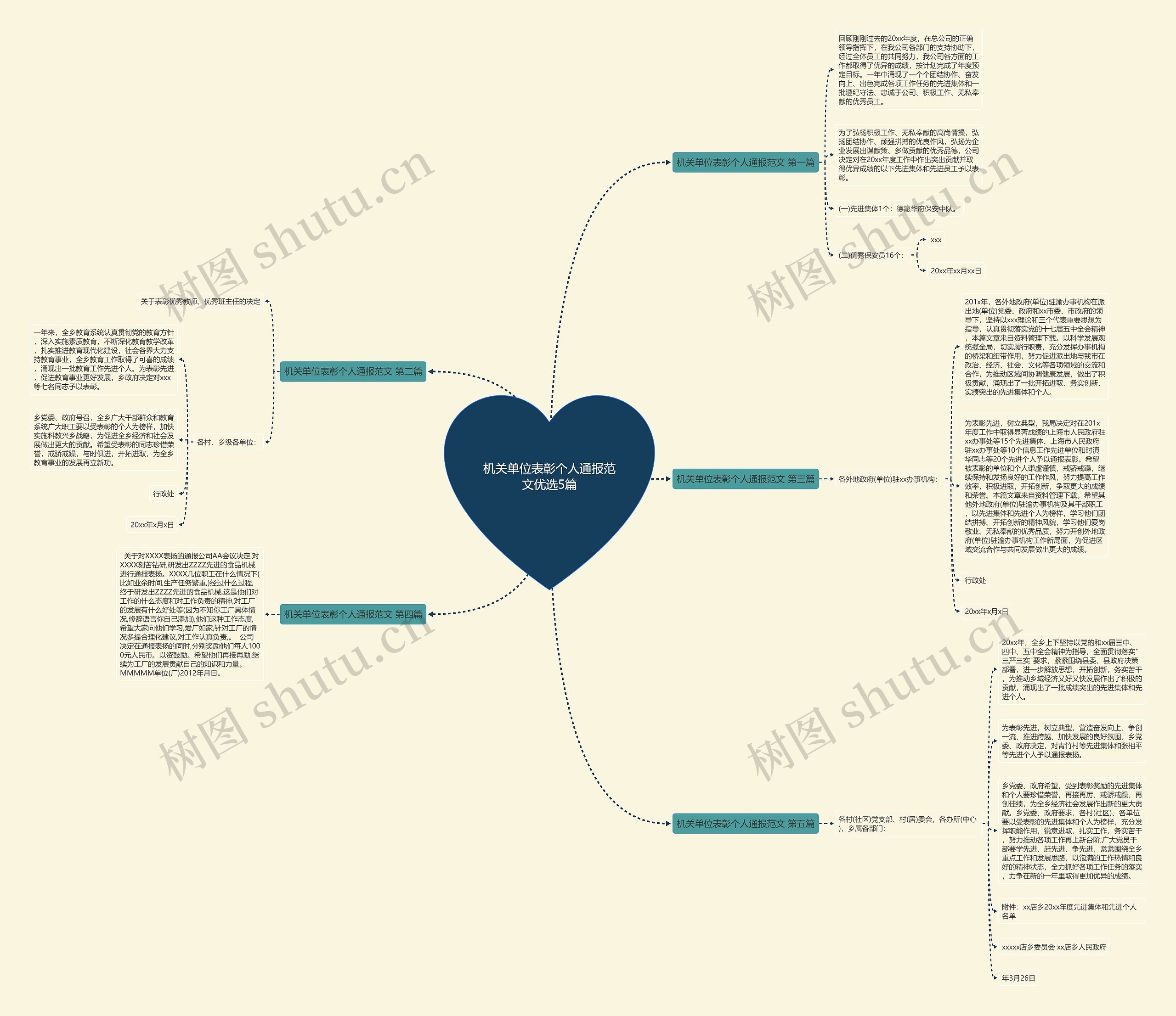 机关单位表彰个人通报范文优选5篇思维导图