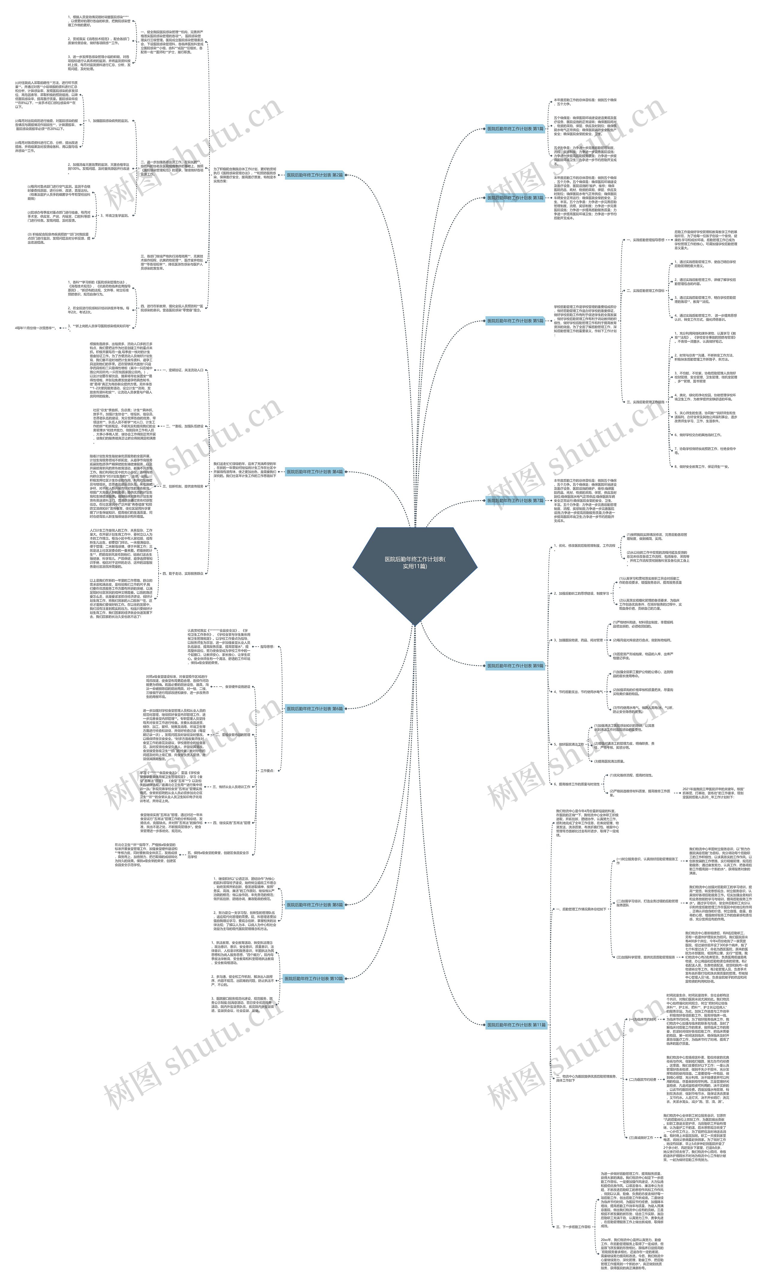 医院后勤年终工作计划表(实用11篇)思维导图