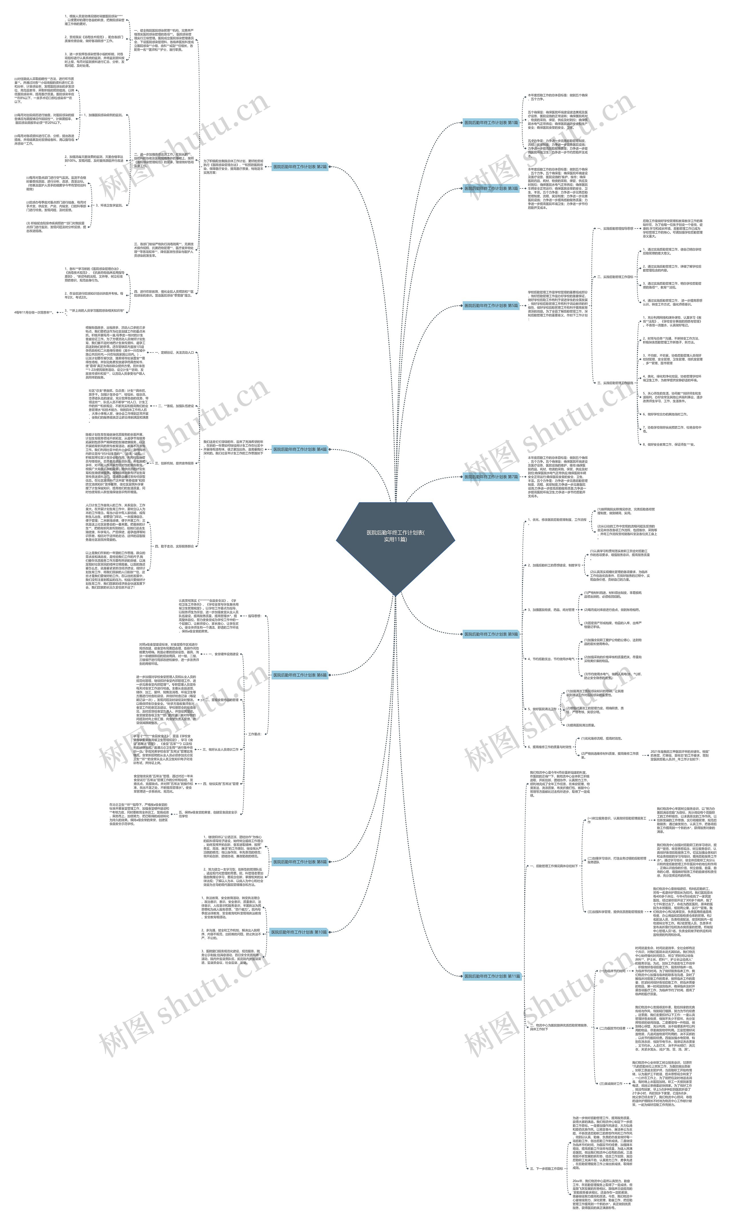 医院后勤年终工作计划表(实用11篇) 医院后勤年终工作计划表(实用11篇)