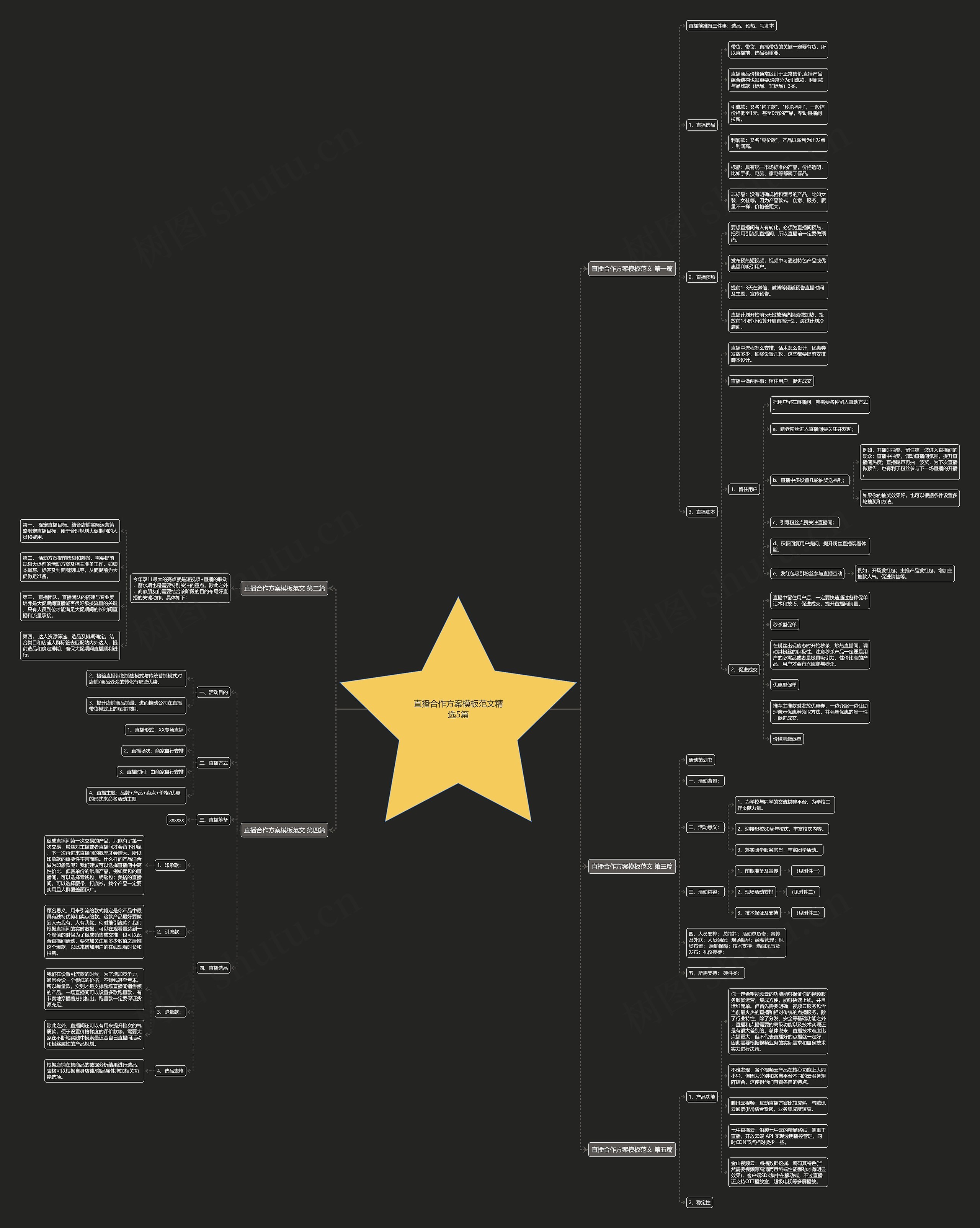 直播合作方案模板范文精选5篇 直播合作方案模板范文精选5篇