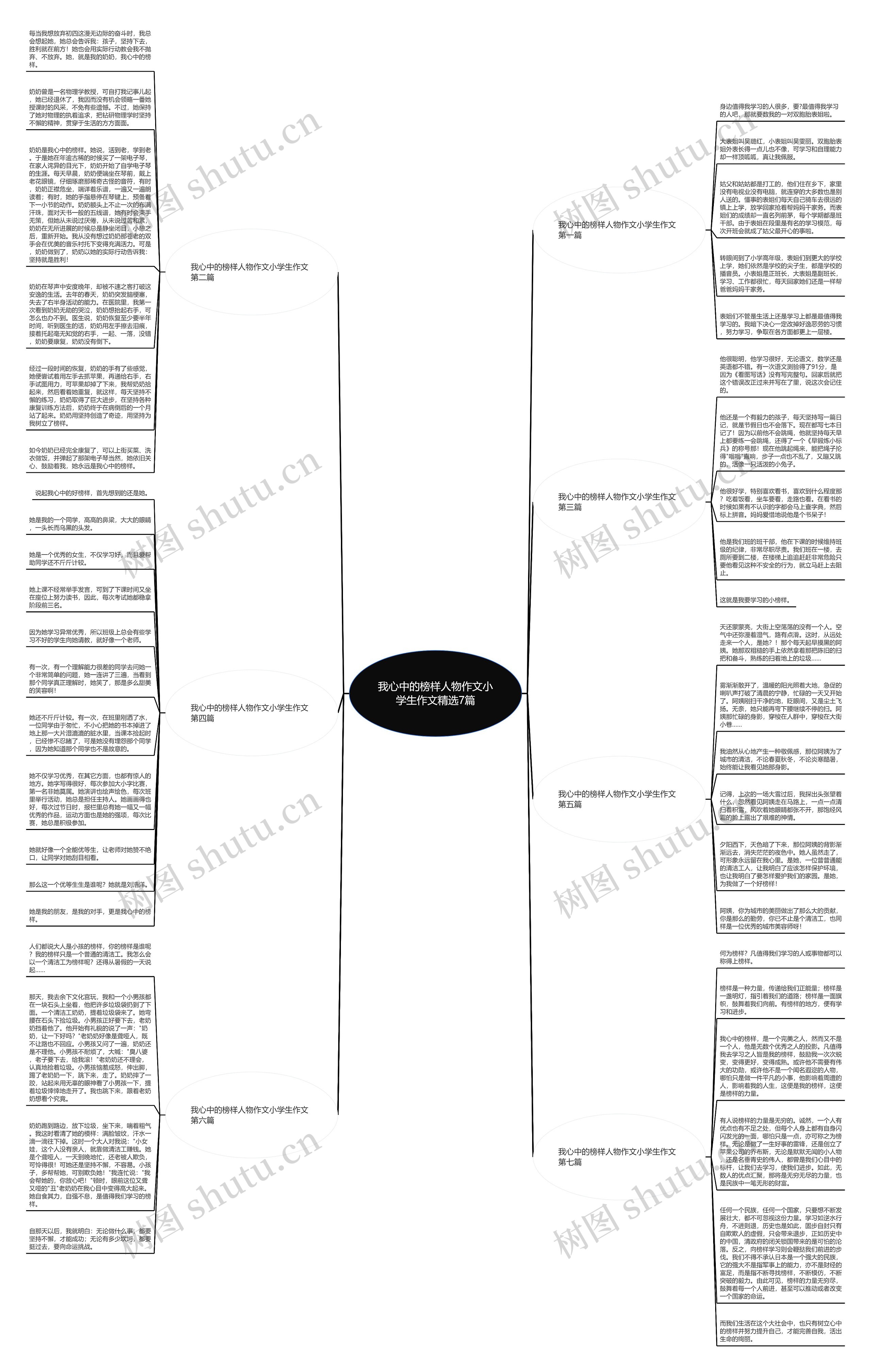 我心中的榜样人物作文小学生作文精选7篇思维导图