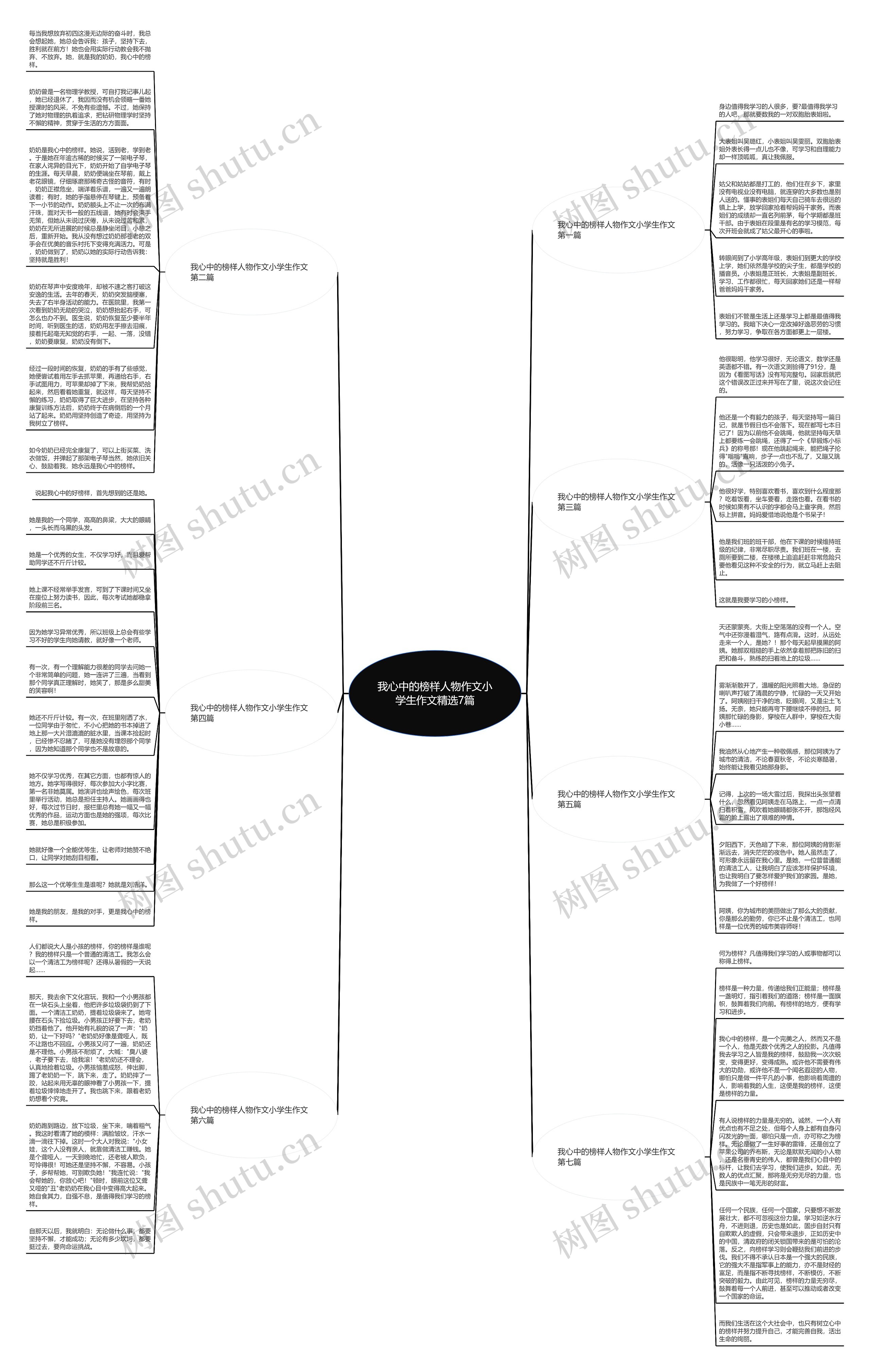 我心中的榜样人物作文小学生作文精选7篇 我心中的榜样人物作文小学生作文精选7篇