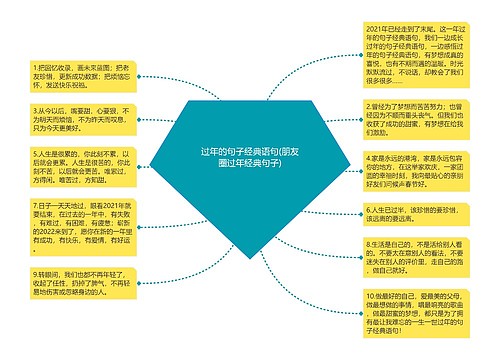 过年的句子经典语句(朋友圈过年经典句子)