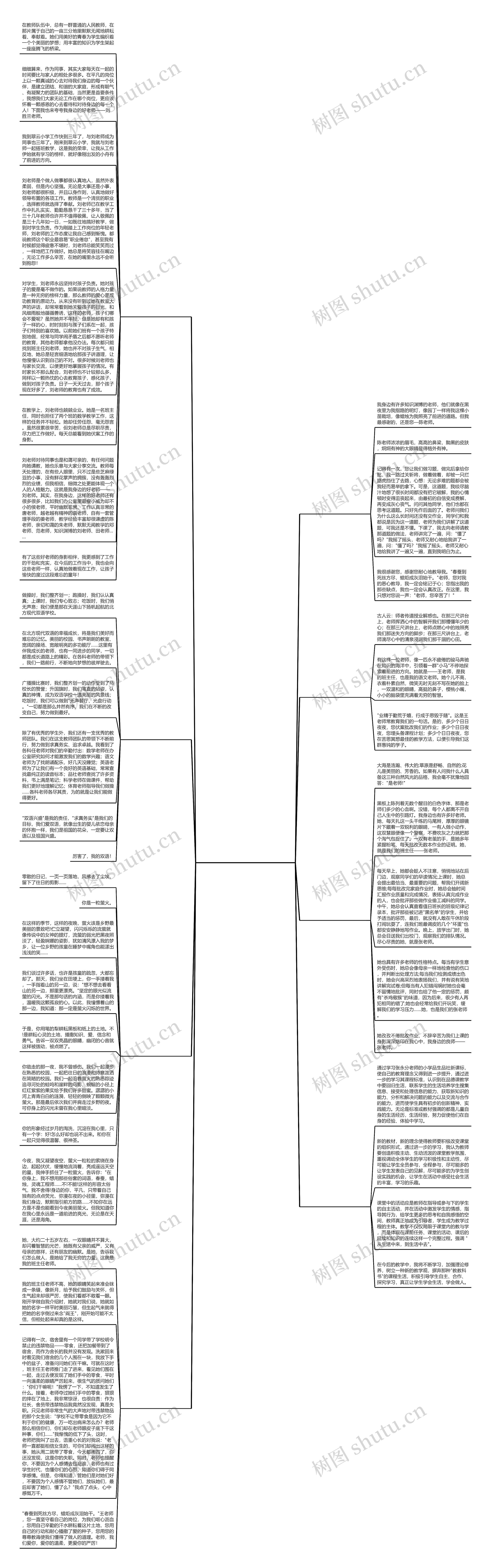 品社课感慨作文精选8篇思维导图