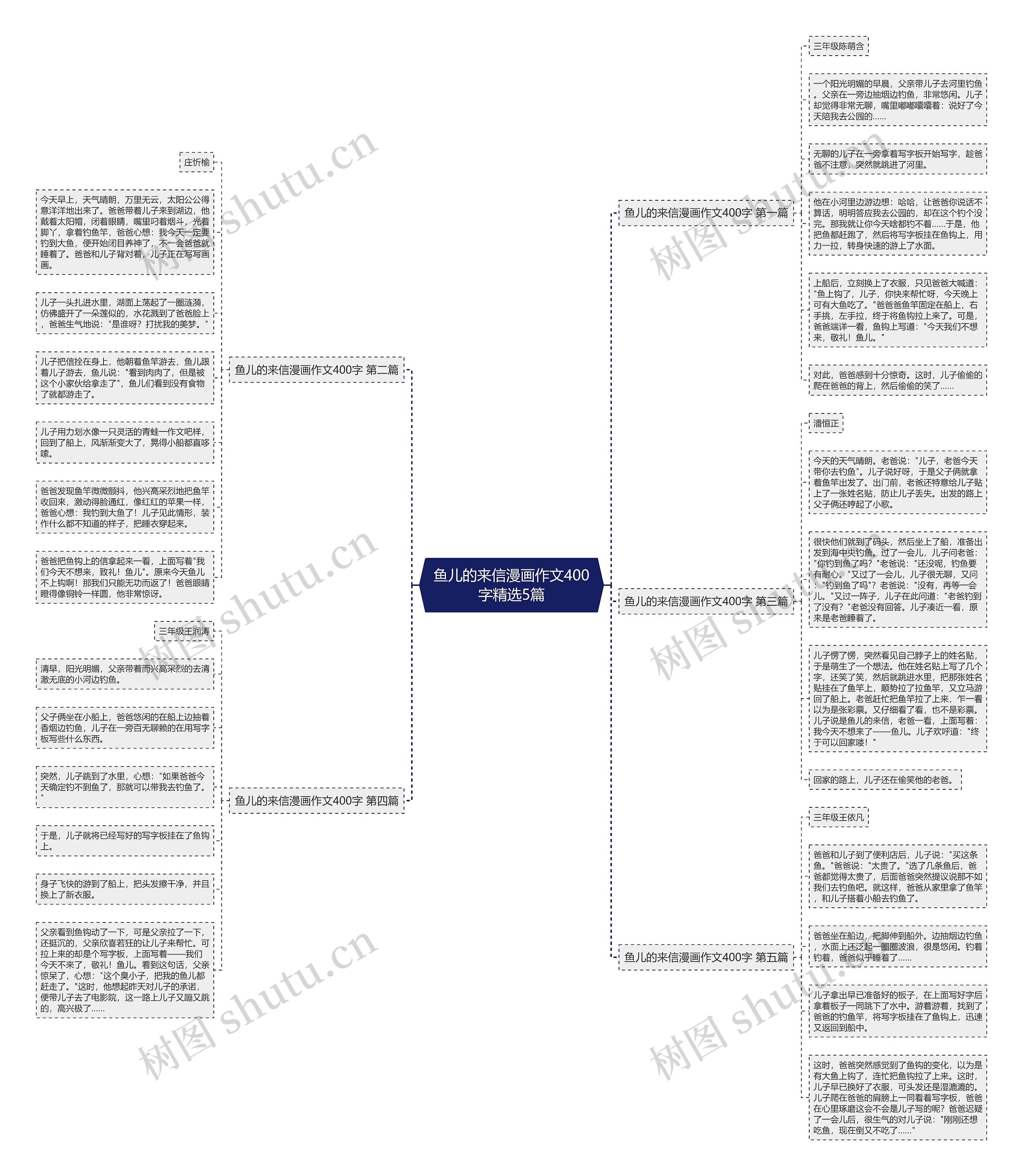 鱼儿的来信漫画作文400字精选5篇思维导图