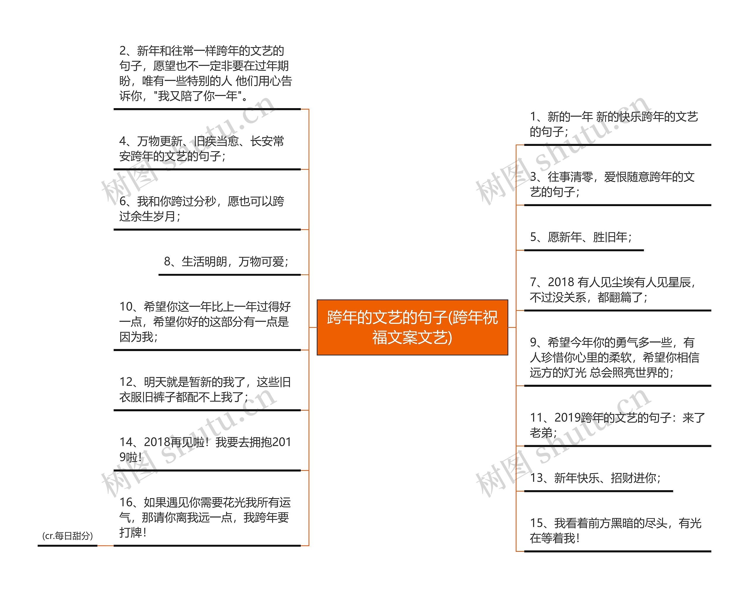 跨年的文艺的句子(跨年祝福文案文艺)