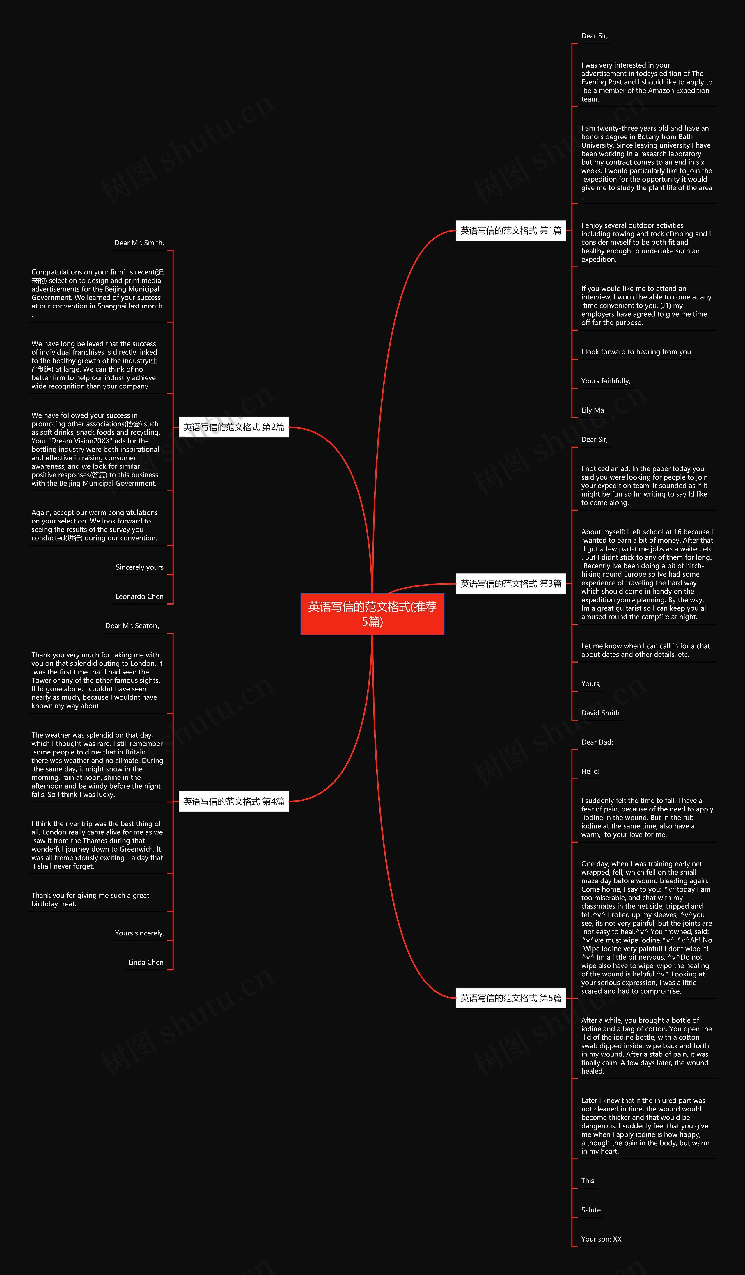 英语写信的范文格式(推荐5篇)思维导图