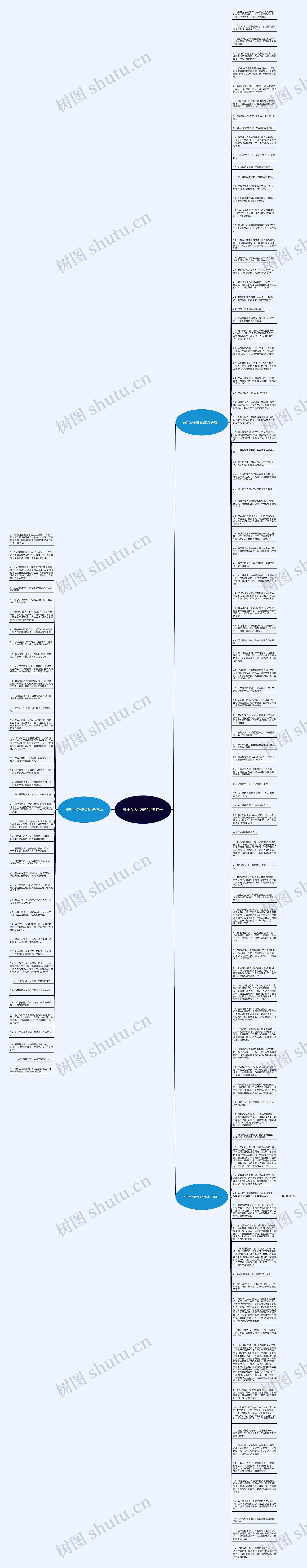 关于女人保养的经典句子思维导图