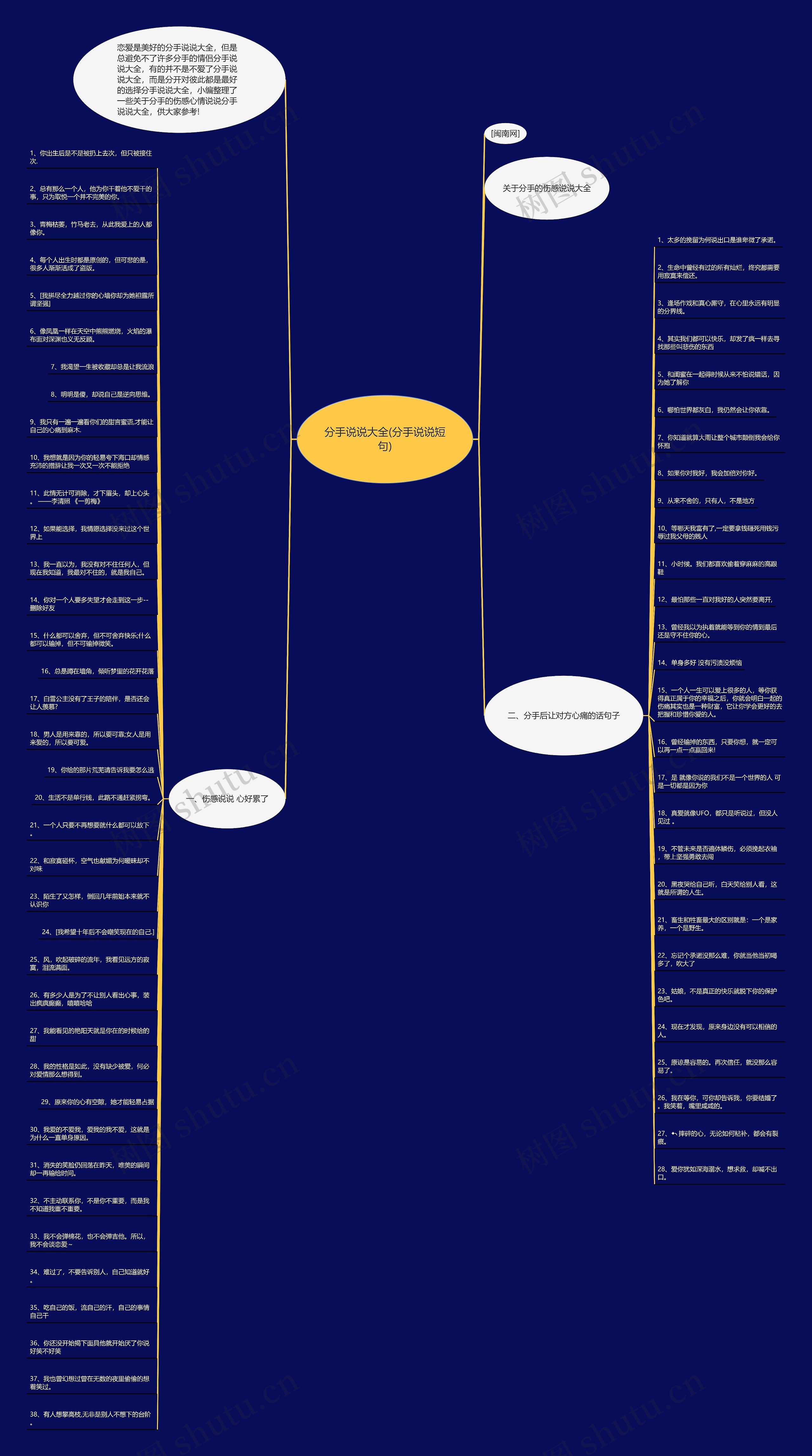 分手说说大全(分手说说短句)思维导图