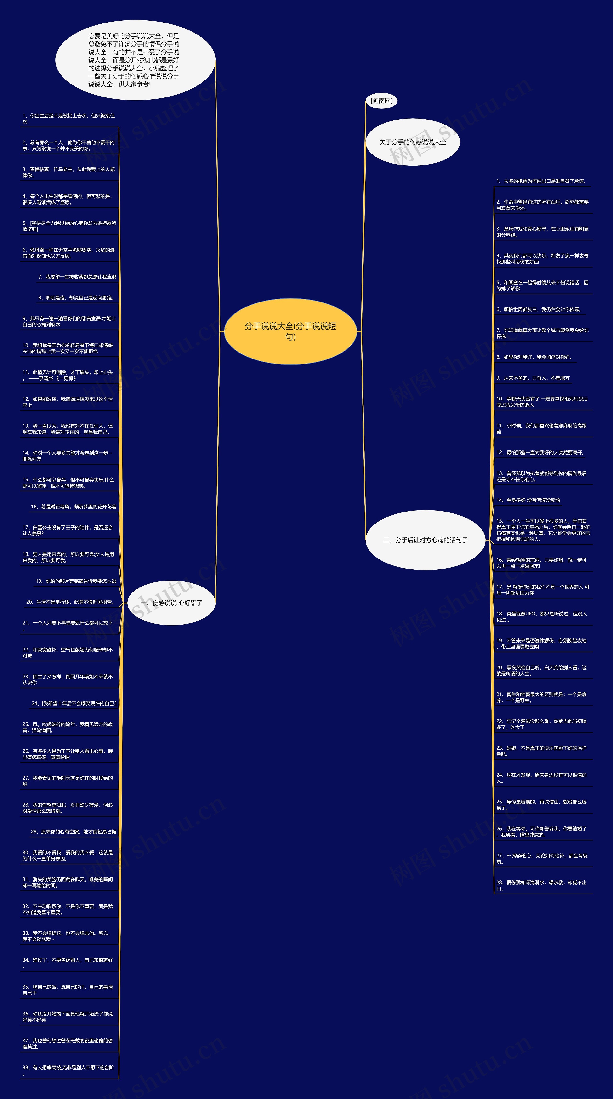 分手说说大全(分手说说短句) 分手说说大全(分手说说短句)