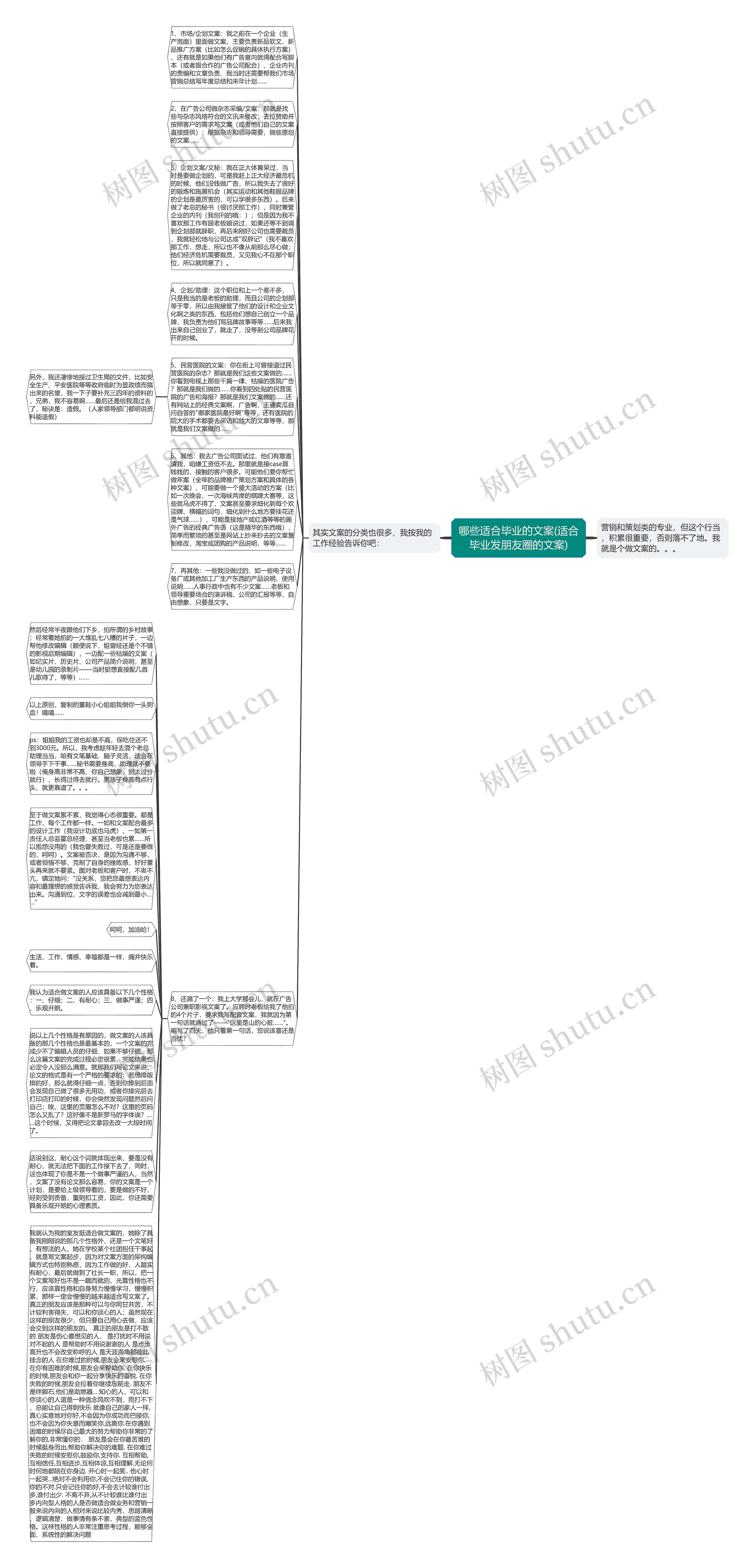 哪些适合毕业的文案(适合毕业发朋友圈的文案)思维导图