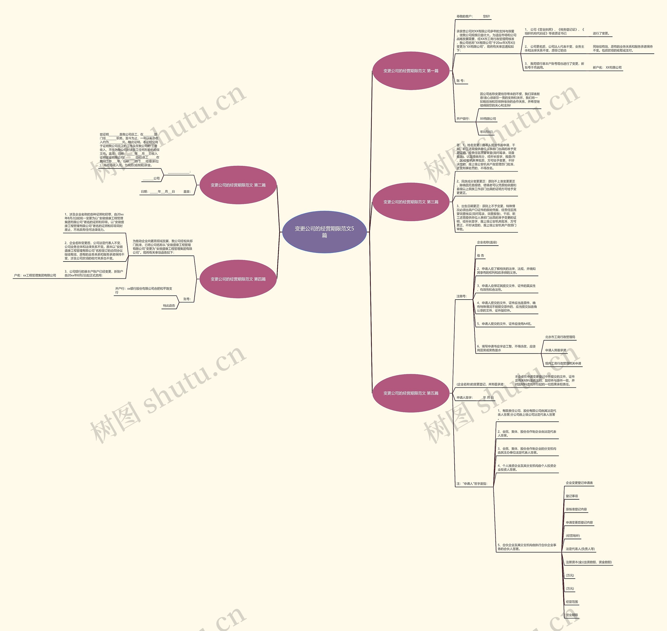 变更公司的经营期限范文5篇思维导图