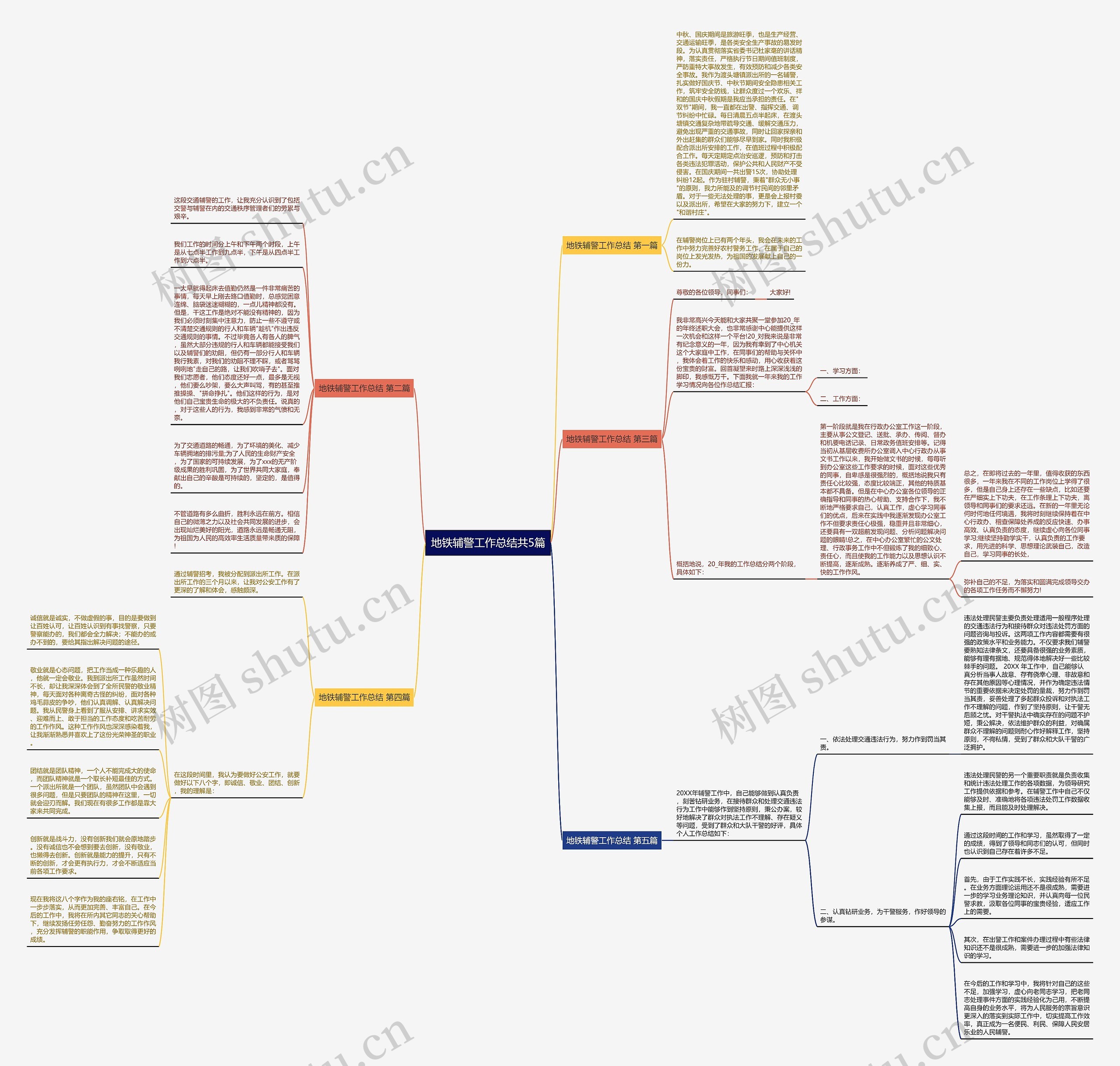 地铁辅警工作总结共5篇思维导图