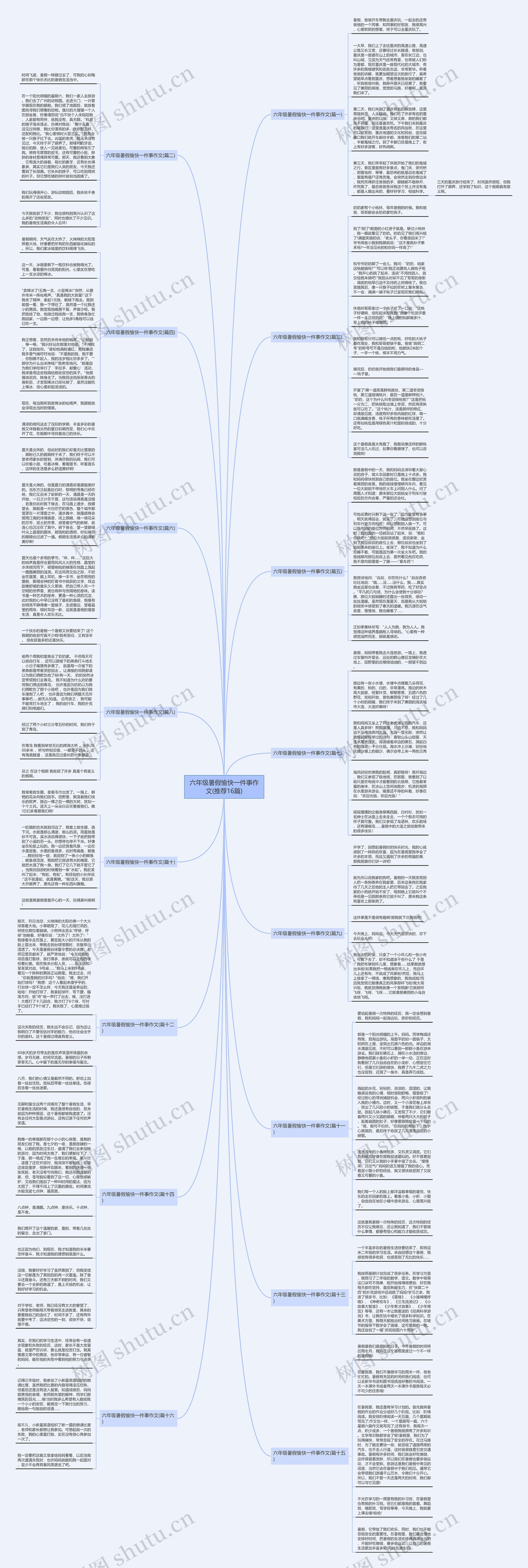 六年级暑假愉快一件事作文(推荐16篇)思维导图