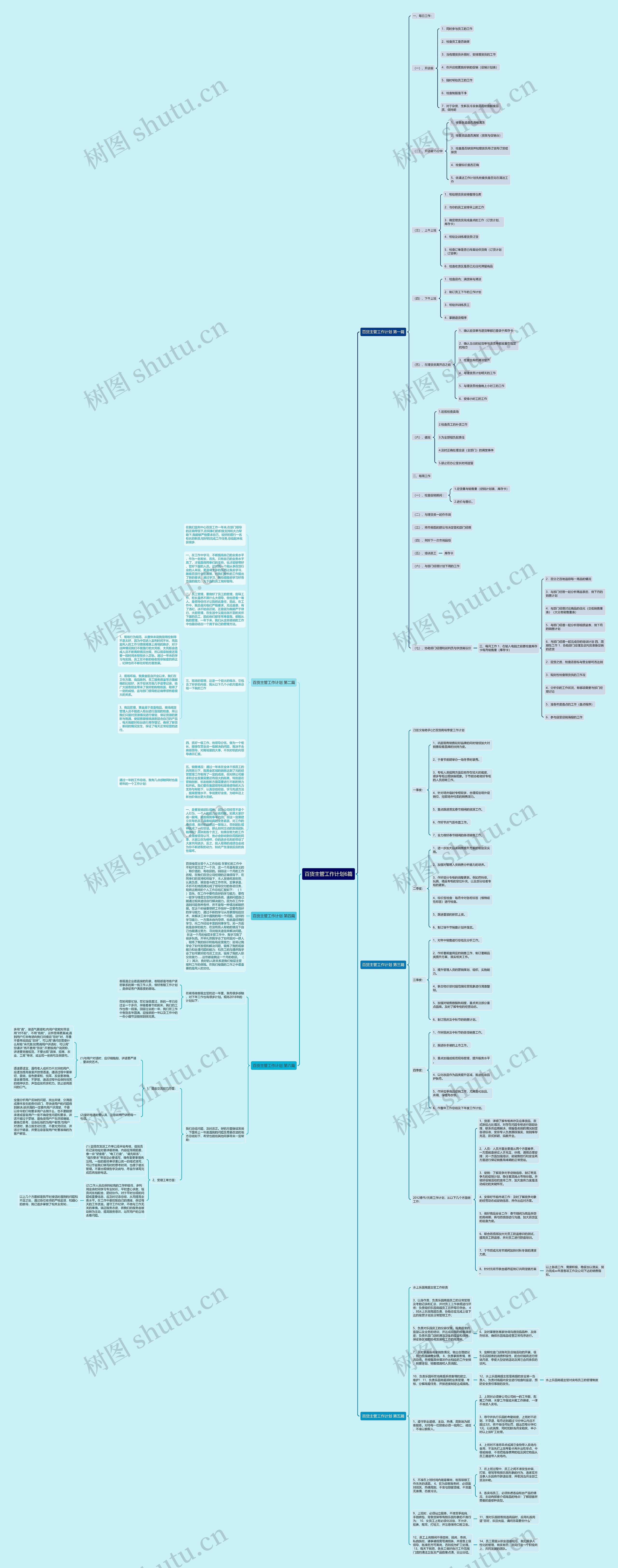 百货主管工作计划6篇思维导图