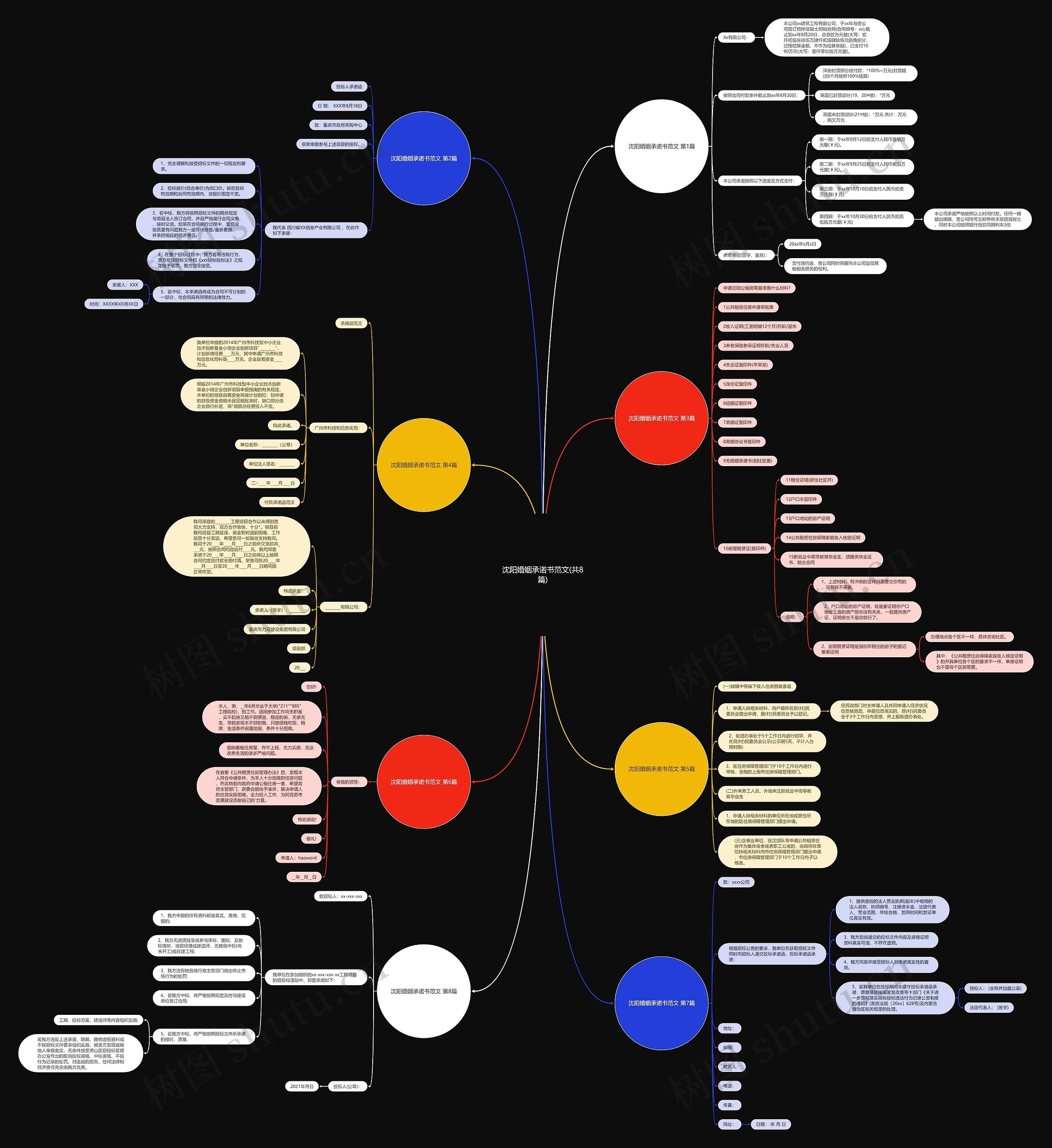 沈阳婚姻承诺书范文(共8篇) 沈阳婚姻承诺书范文(共8篇)