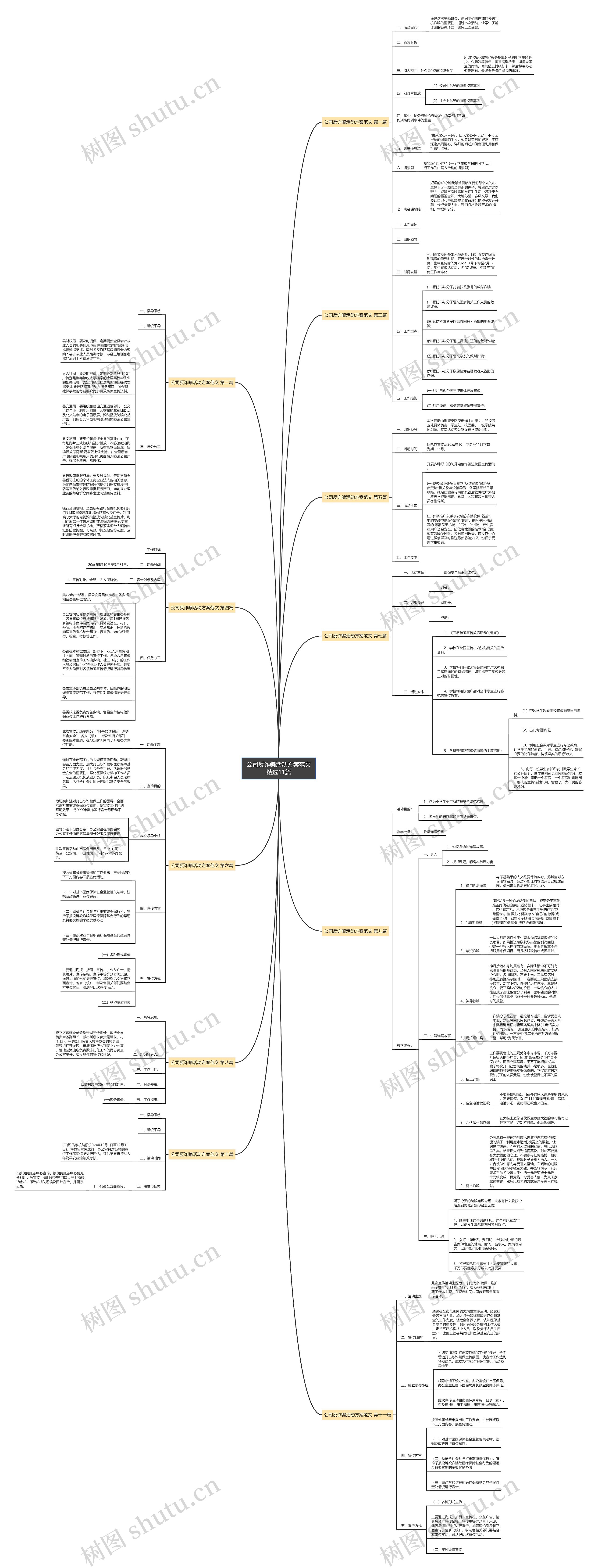 公司反诈骗活动方案范文精选11篇思维导图