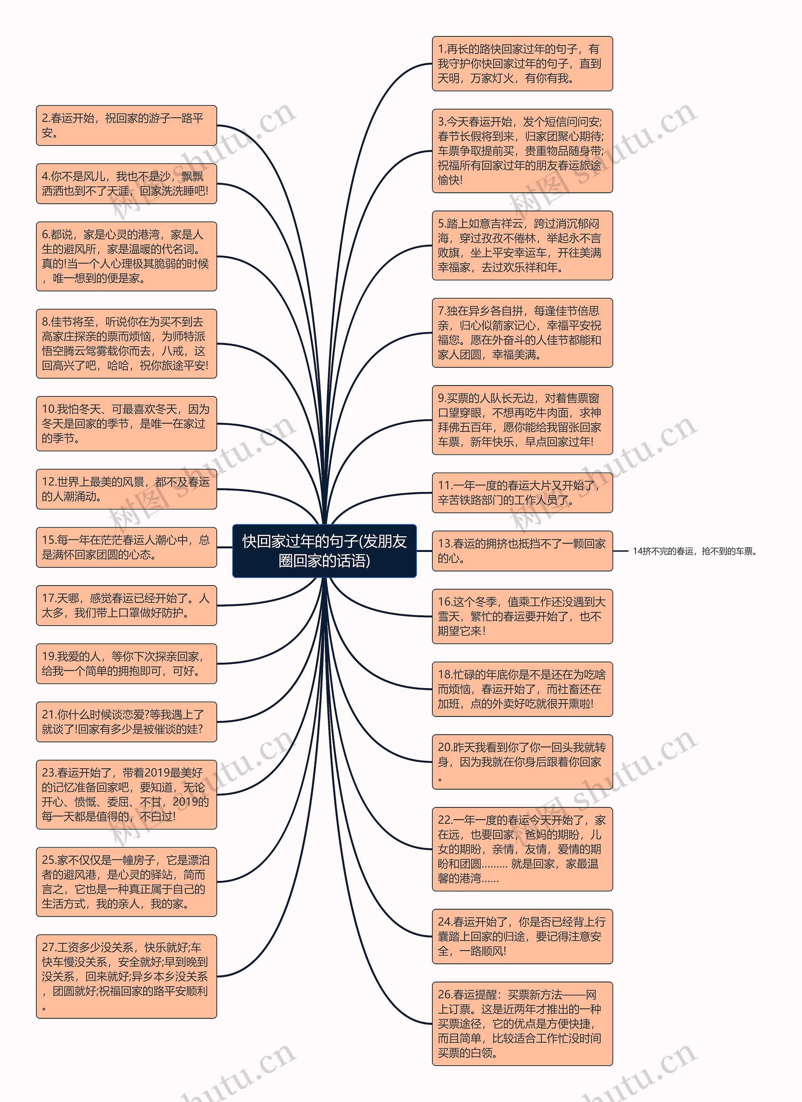 快回家过年的句子(发朋友圈回家的话语)思维导图