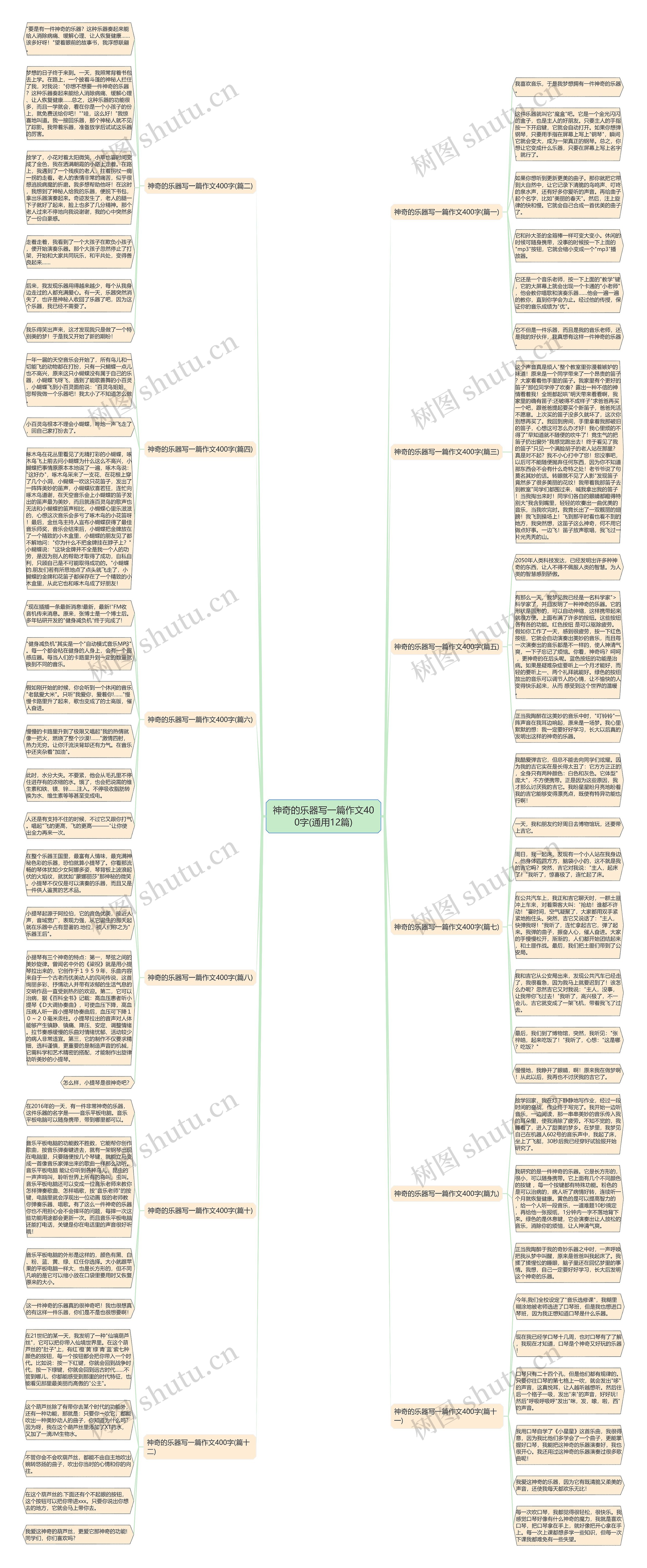 神奇的乐器写一篇作文400字(通用12篇)思维导图