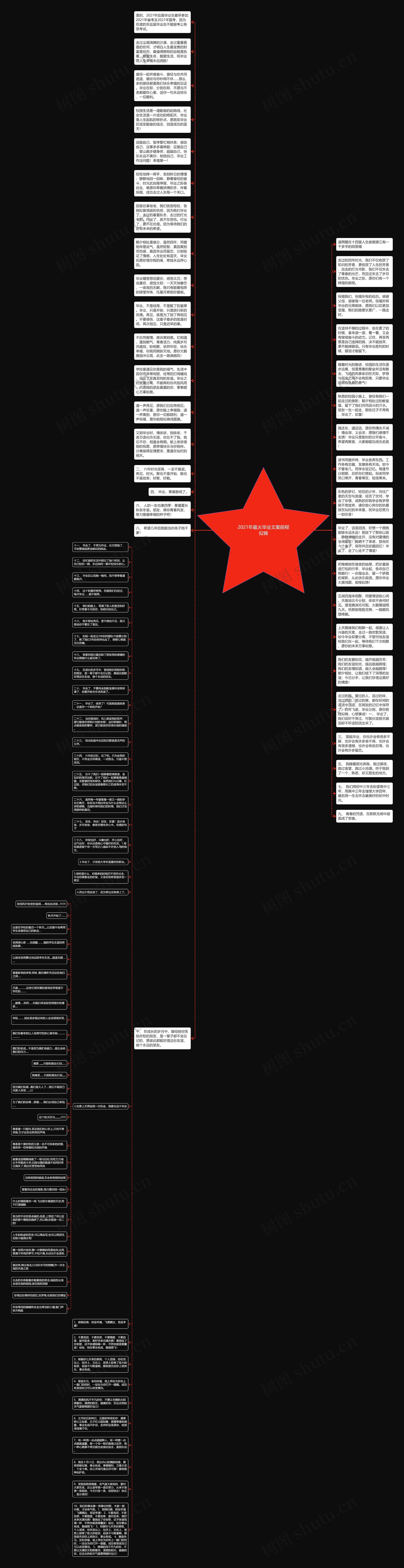 2021年最火毕业文案前程似锦思维导图