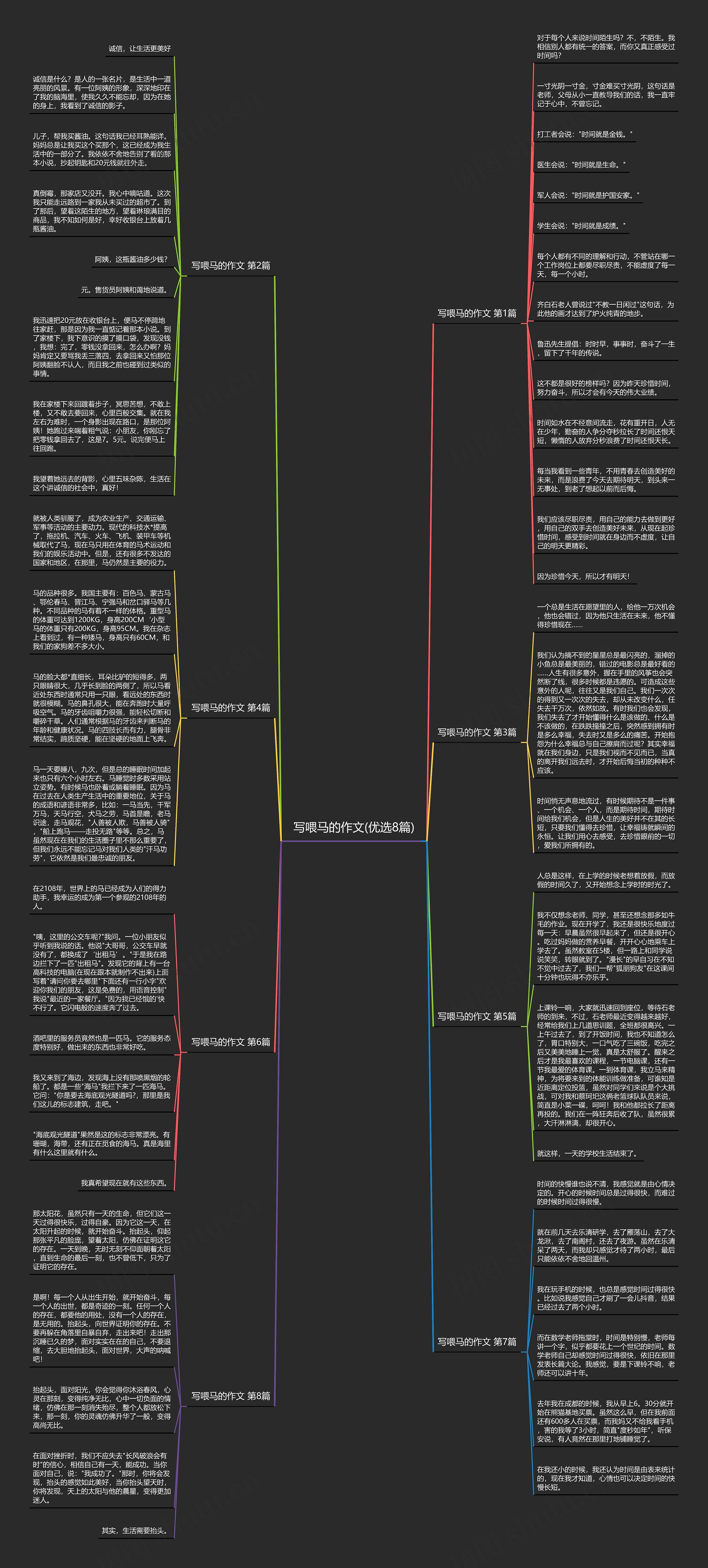 写喂马的作文(优选8篇)思维导图