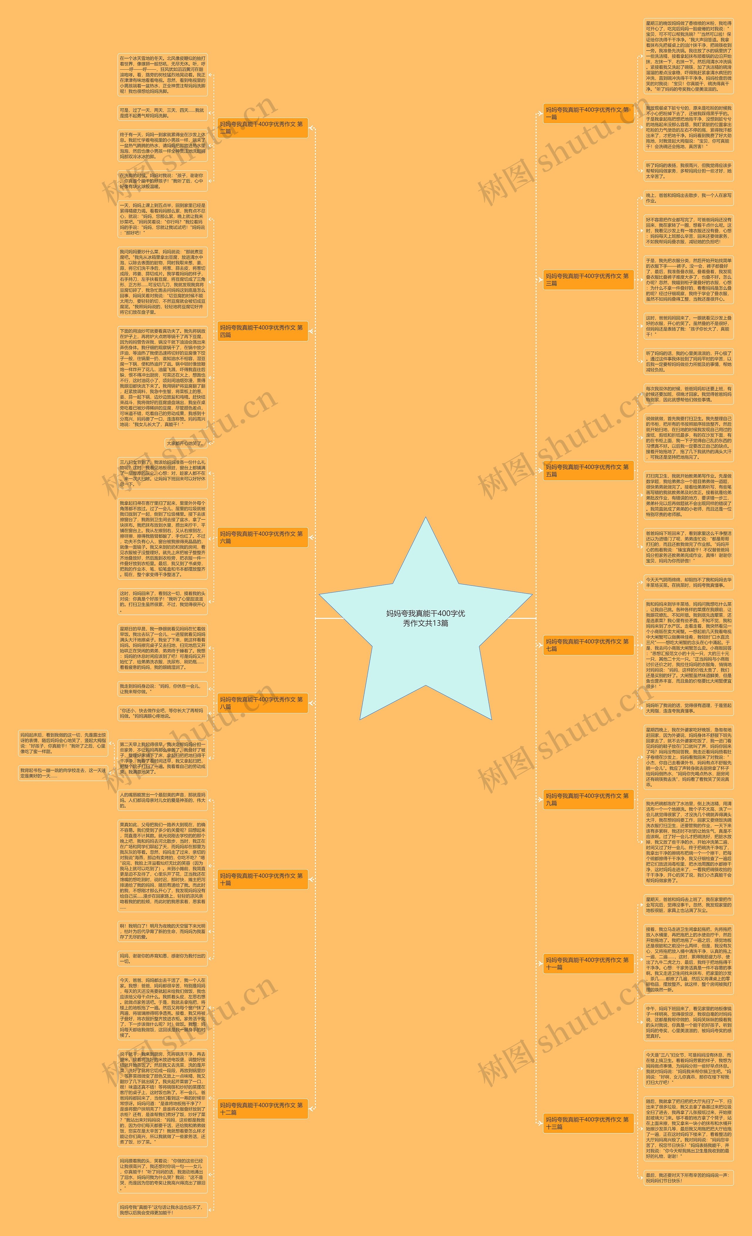 妈妈夸我真能干400字优秀作文共13篇思维导图