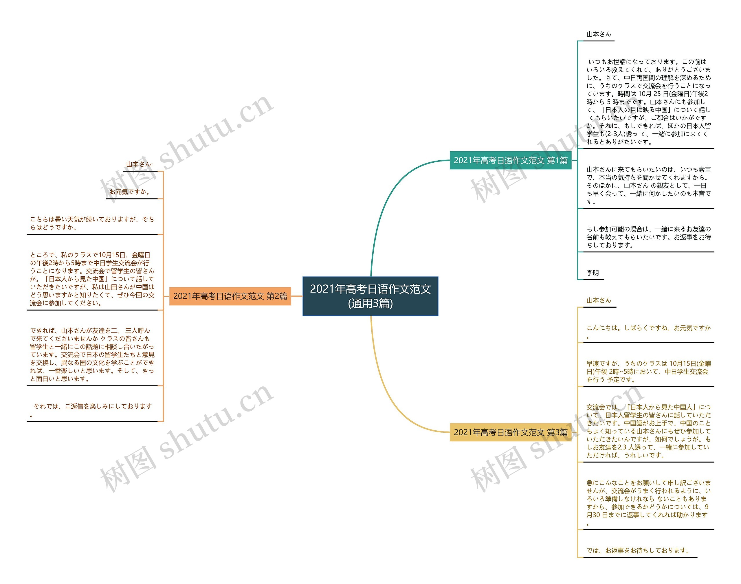 2021年高考日语作文范文(通用3篇)思维导图