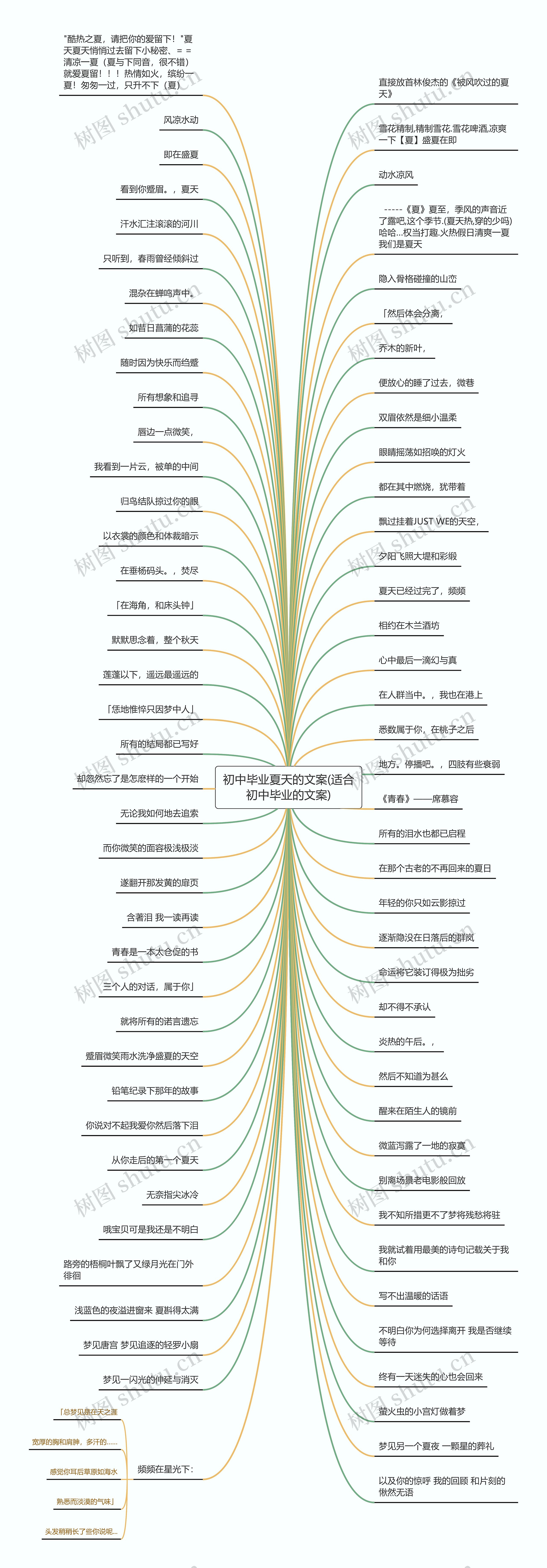 初中毕业夏天的文案(适合初中毕业的文案)思维导图