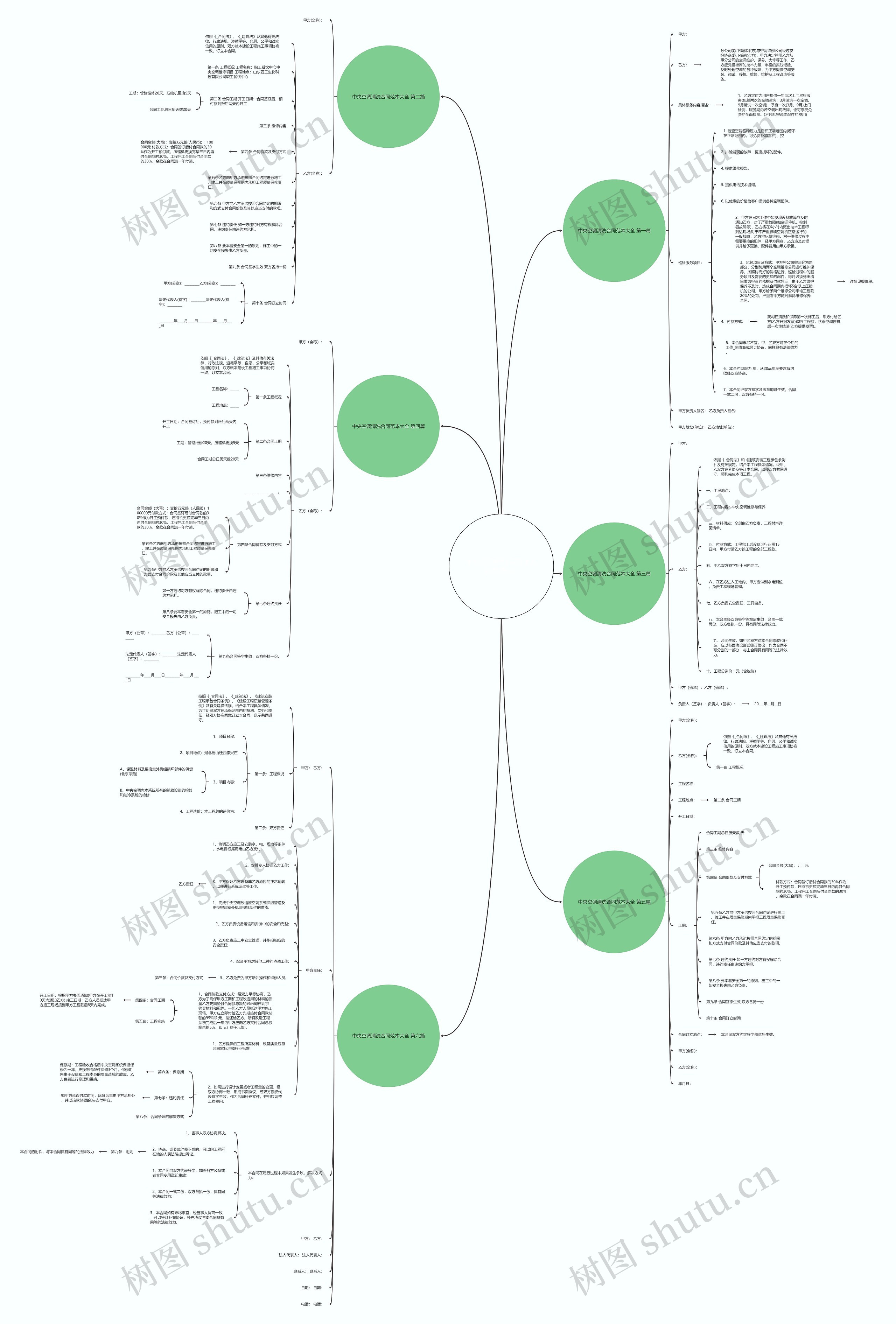 中央空调清洗合同范本大全(精选6篇)思维导图