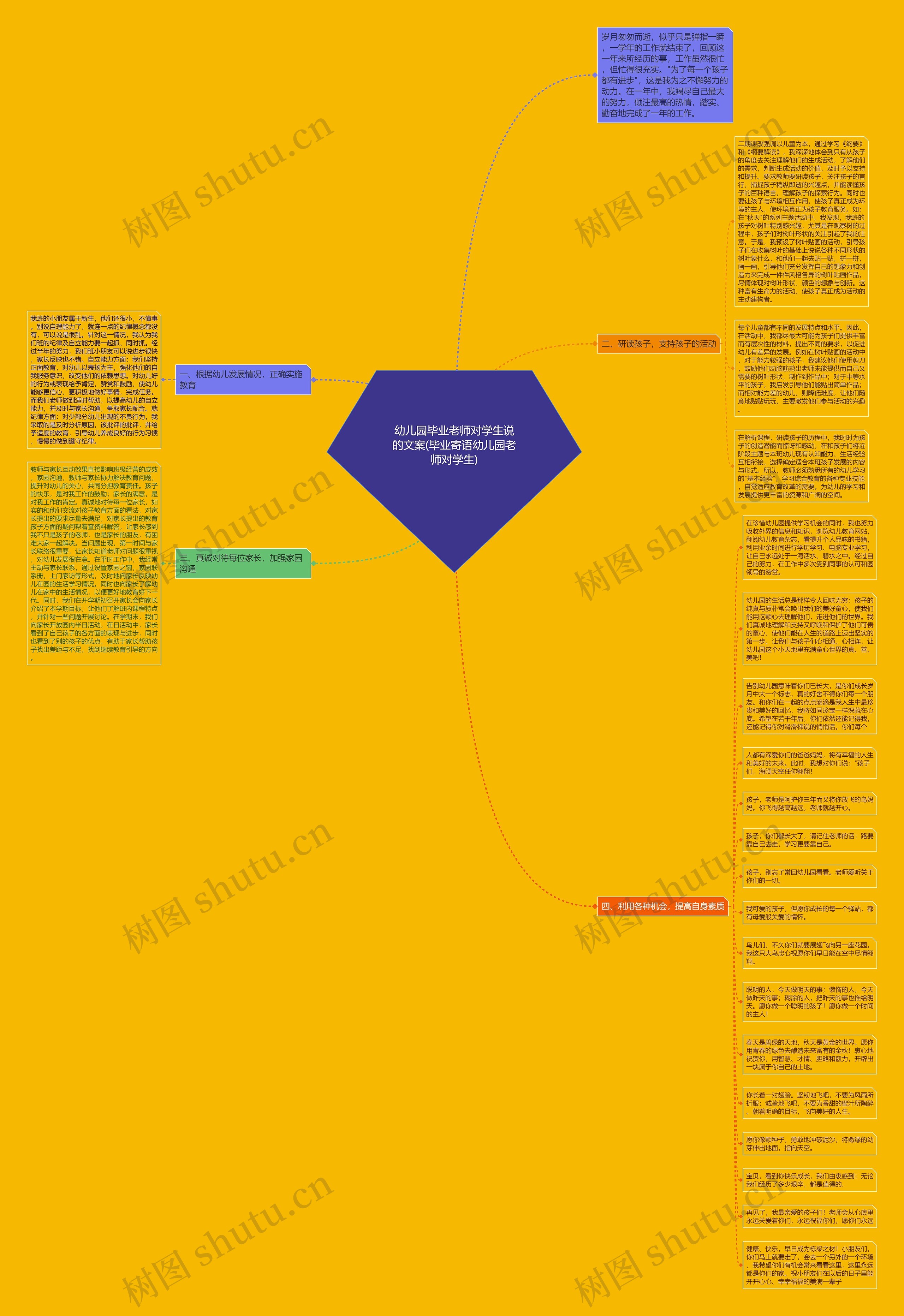 幼儿园毕业老师对学生说的文案(毕业寄语幼儿园老师对学生)思维导图